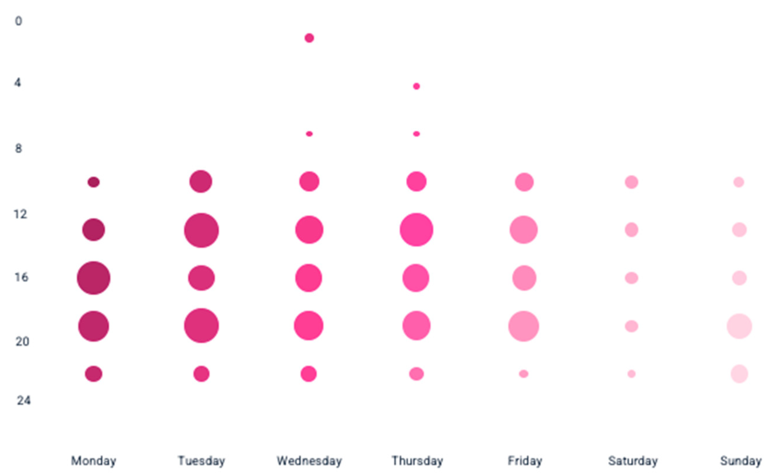 Journalmedia 06 00117 g004