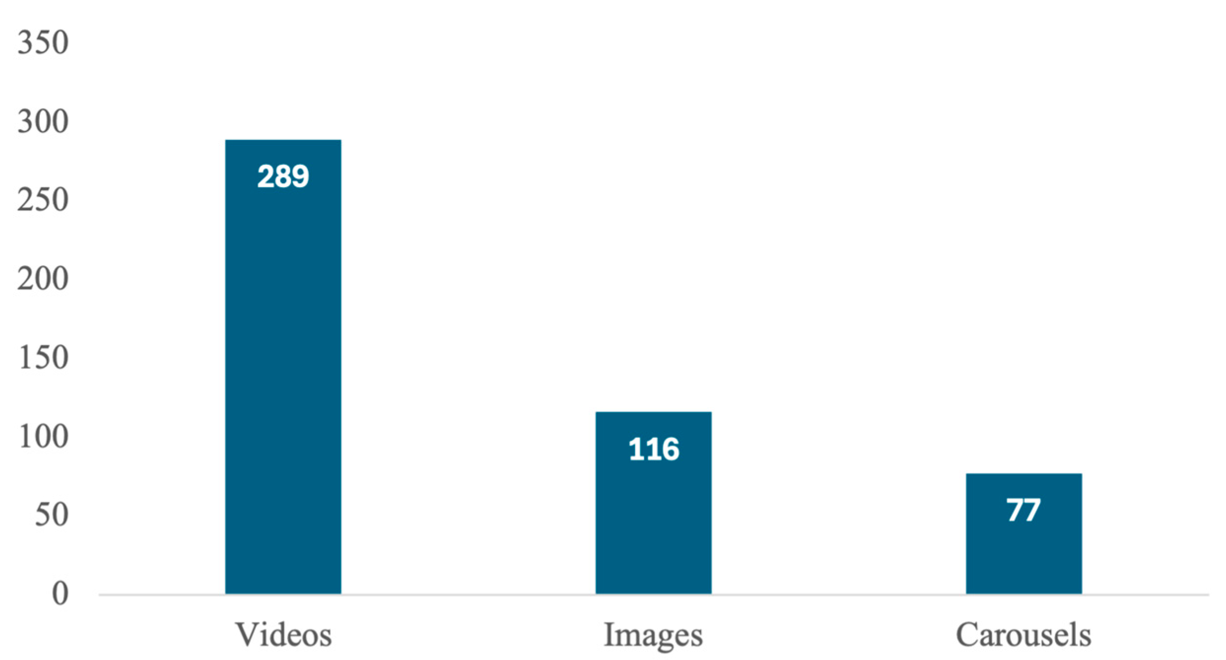 Journalmedia 06 00117 g005