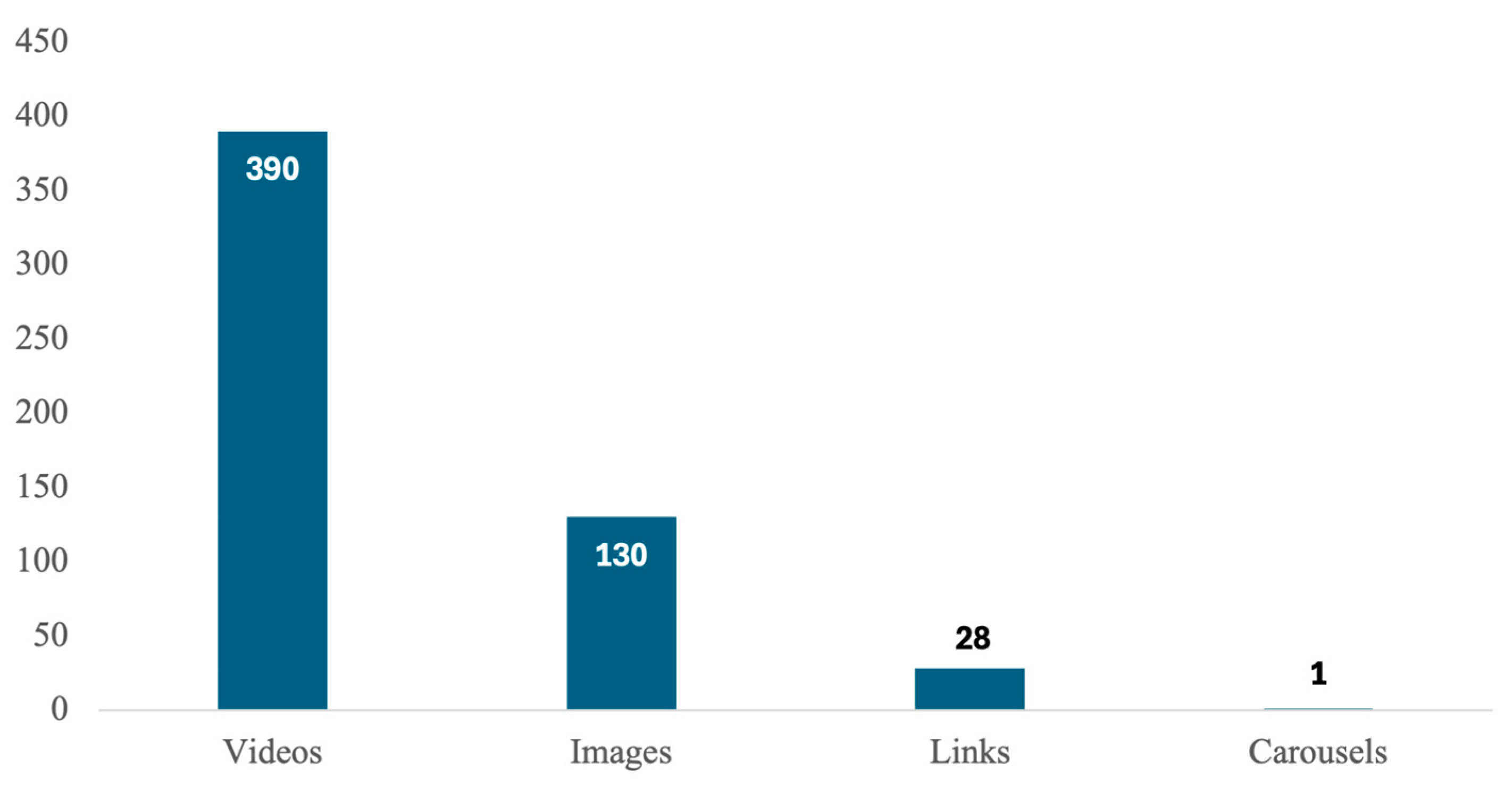 Journalmedia 06 00117 g009