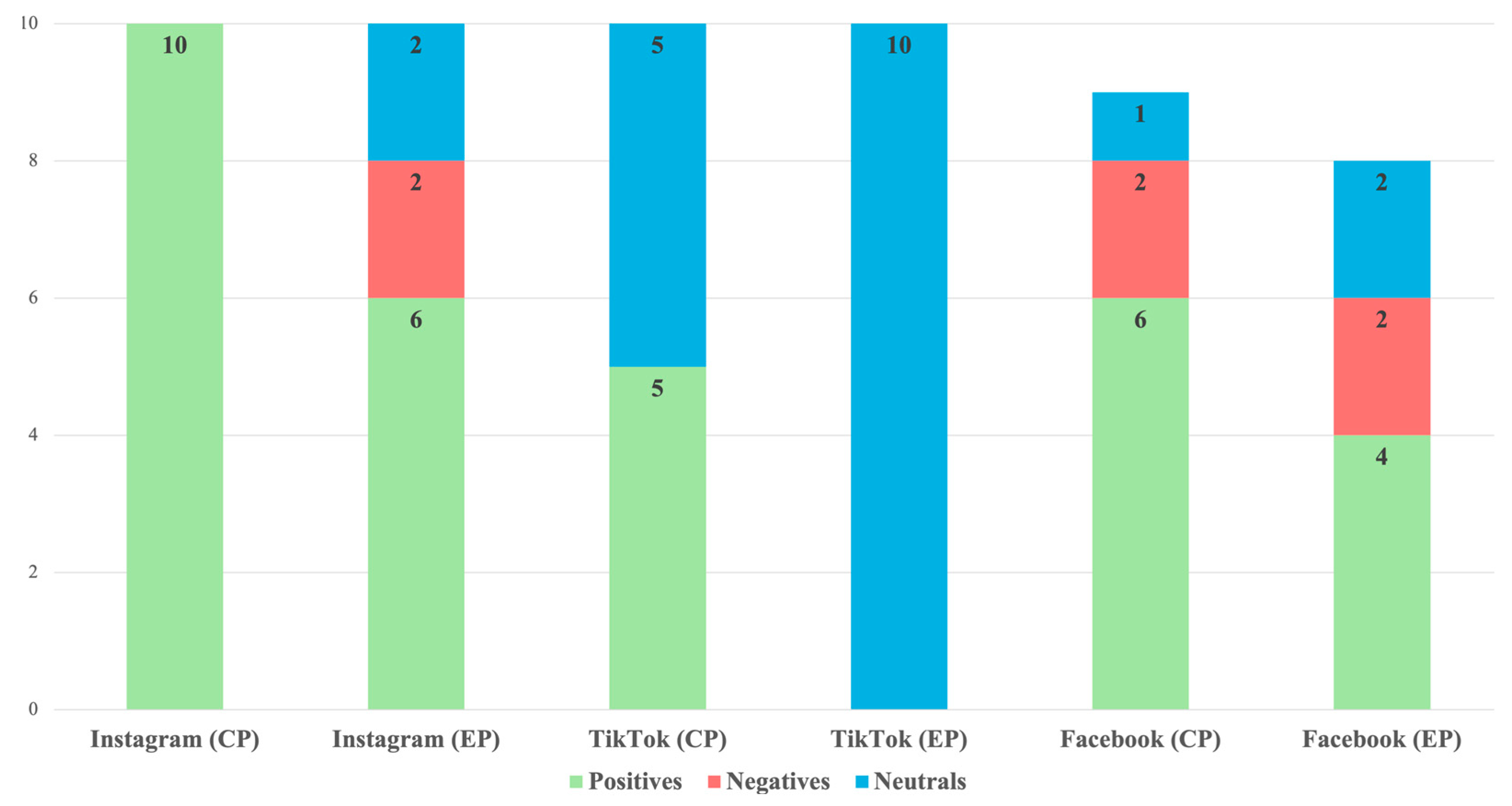 Journalmedia 06 00117 g010