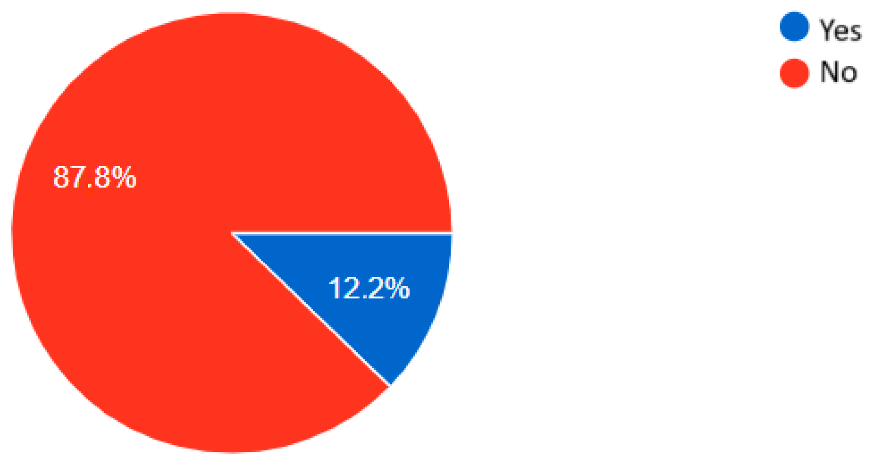 Journalmedia 06 00152 g003