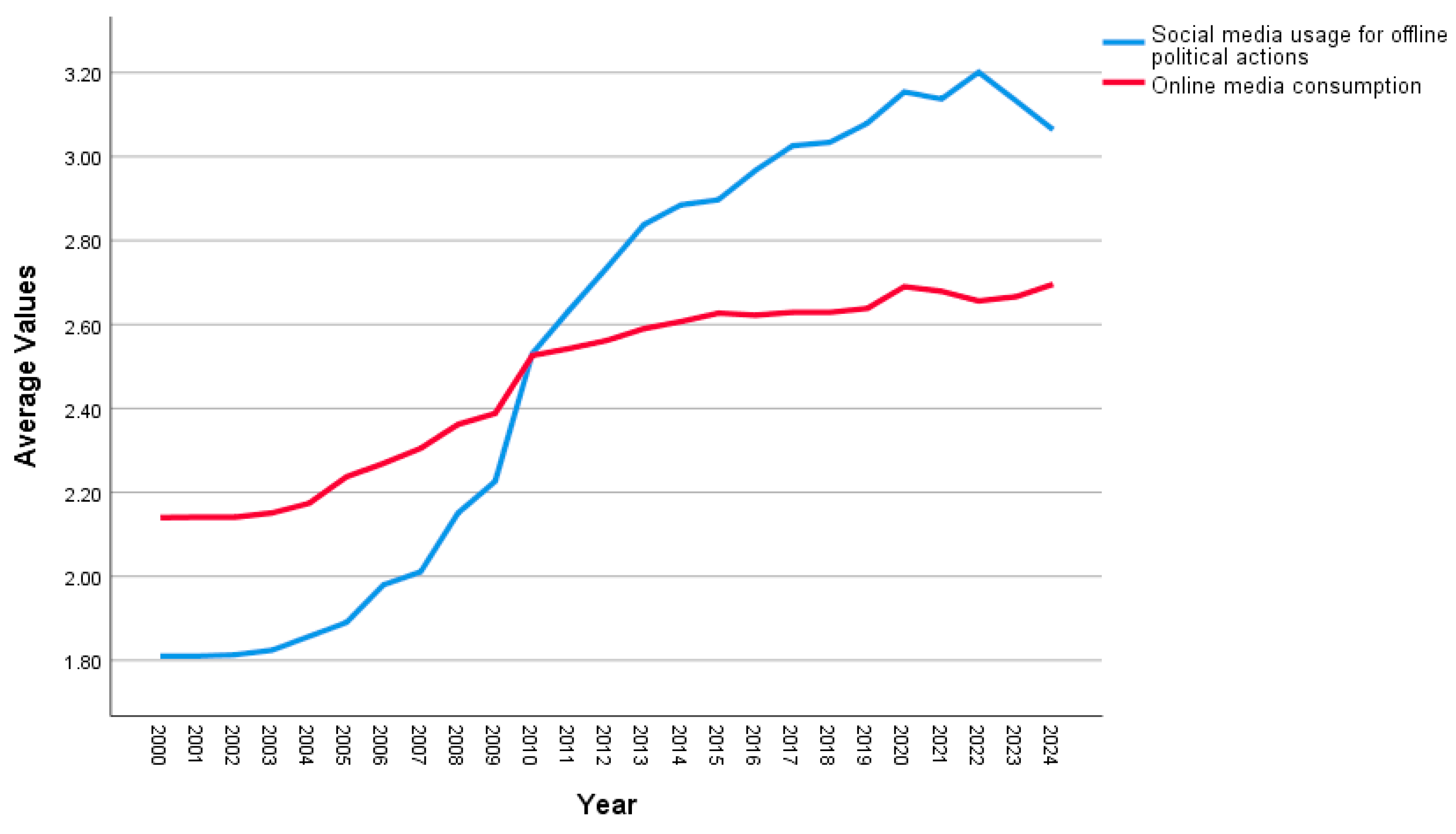 Journalmedia 06 00155 g003 Journalmedia 06 00155 g003