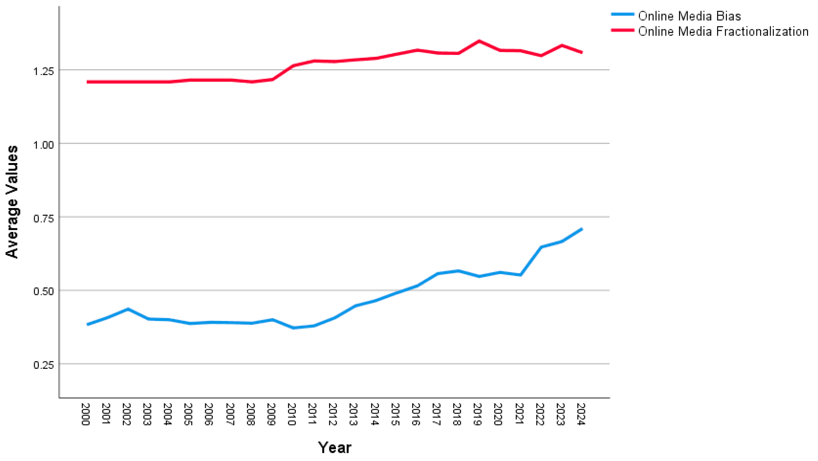 Journalmedia 06 00155 g004 Journalmedia 06 00155 g004