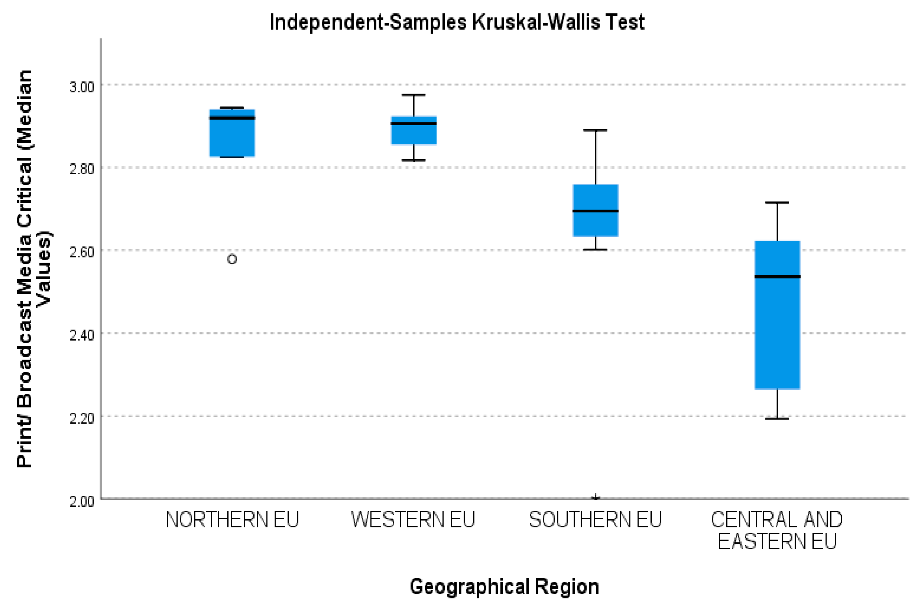 Journalmedia 06 00155 g005 Journalmedia 06 00155 g005