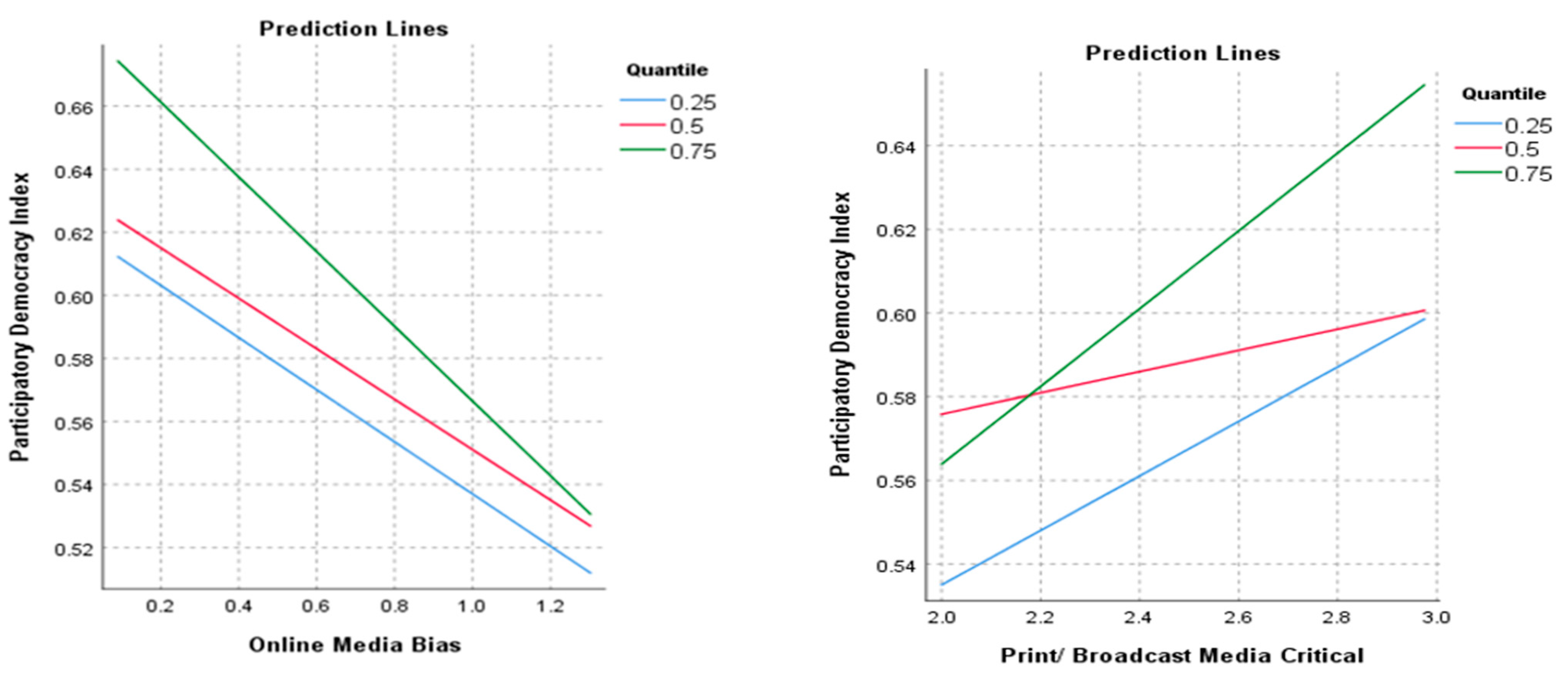Journalmedia 06 00155 g008 Journalmedia 06 00155 g008