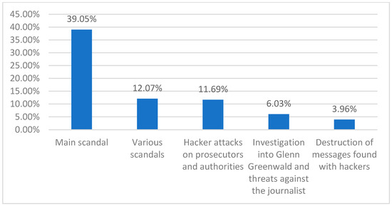 Journalmedia 06 00167 g001