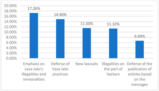 Journalmedia 06 00167 g002
