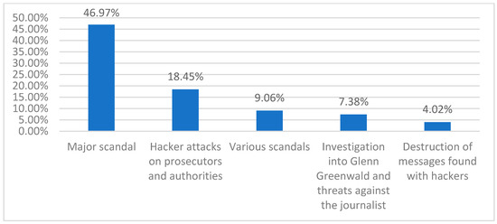 Journalmedia 06 00167 g003