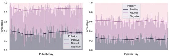 Journalmedia 06 00177 g010