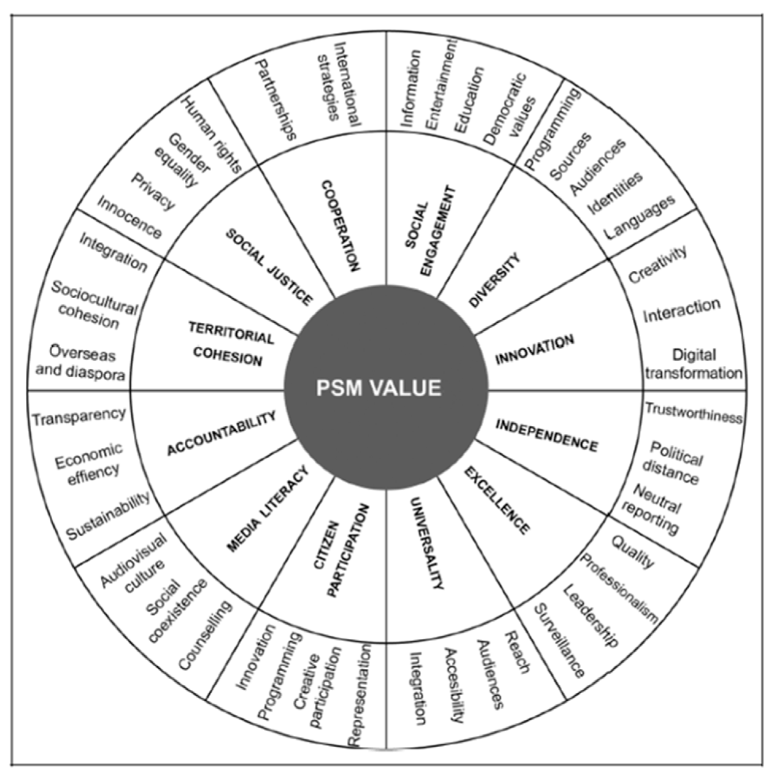 Journalmedia 06 00183 g001