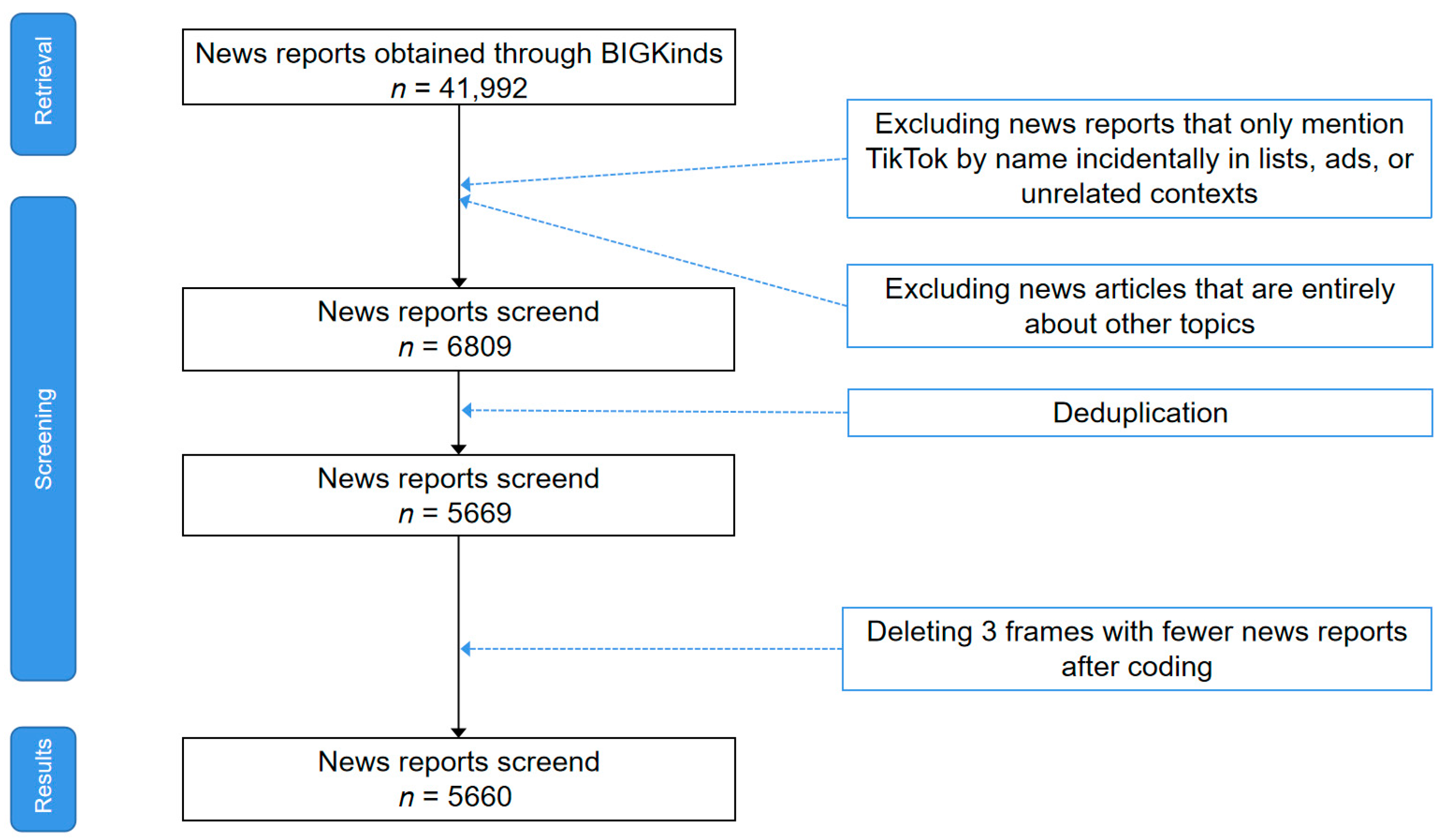 Journalmedia 07 00022 g001 Journalmedia 07 00022 g001