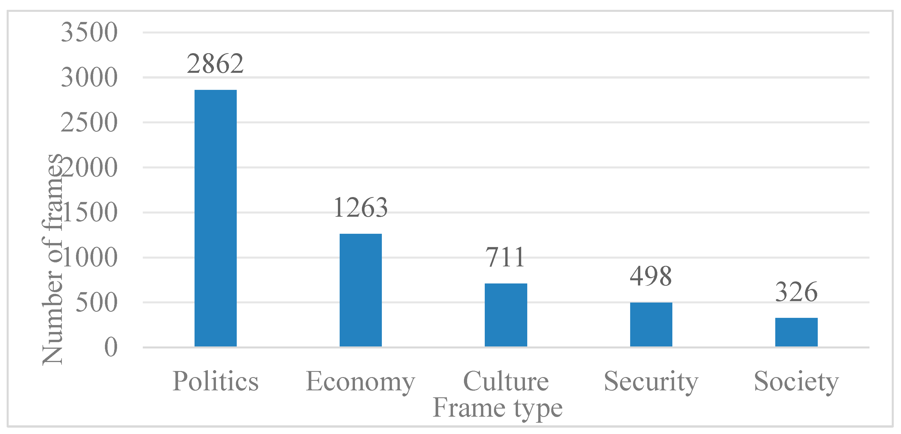 Journalmedia 07 00022 g002 Journalmedia 07 00022 g002