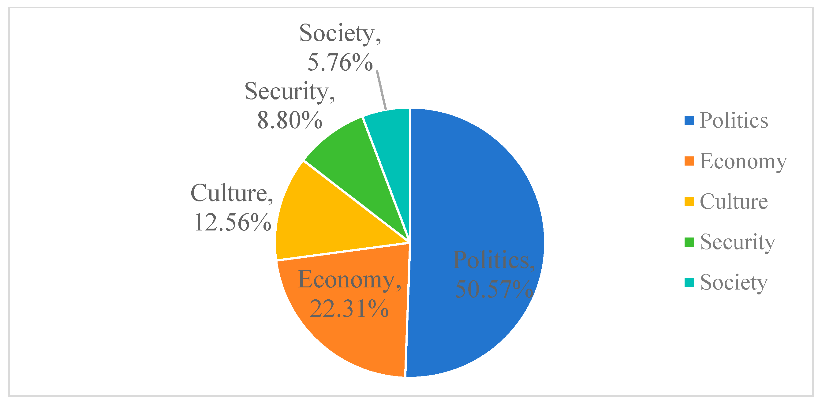 Journalmedia 07 00022 g003 Journalmedia 07 00022 g003