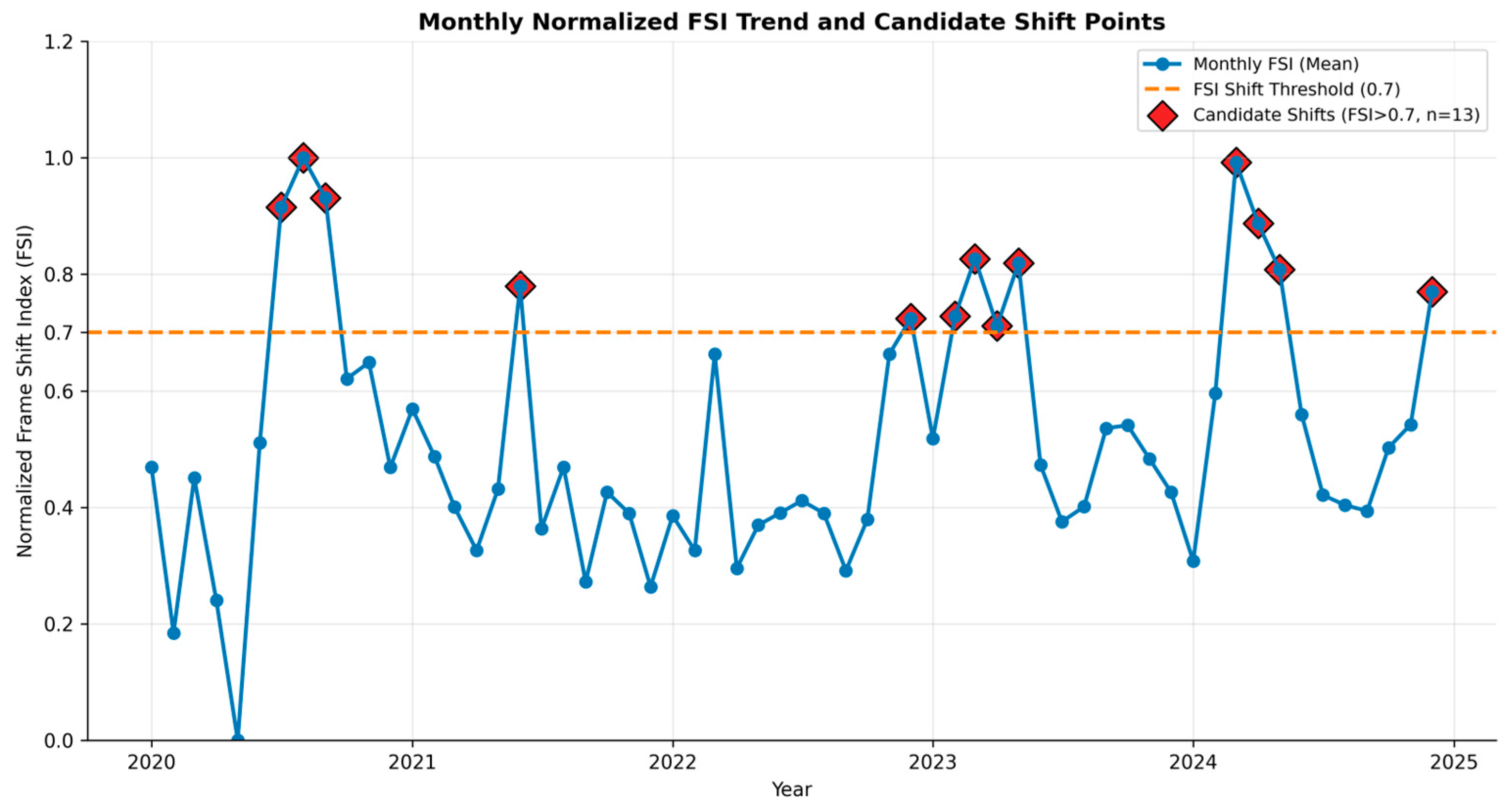 Journalmedia 07 00022 g004 Journalmedia 07 00022 g004