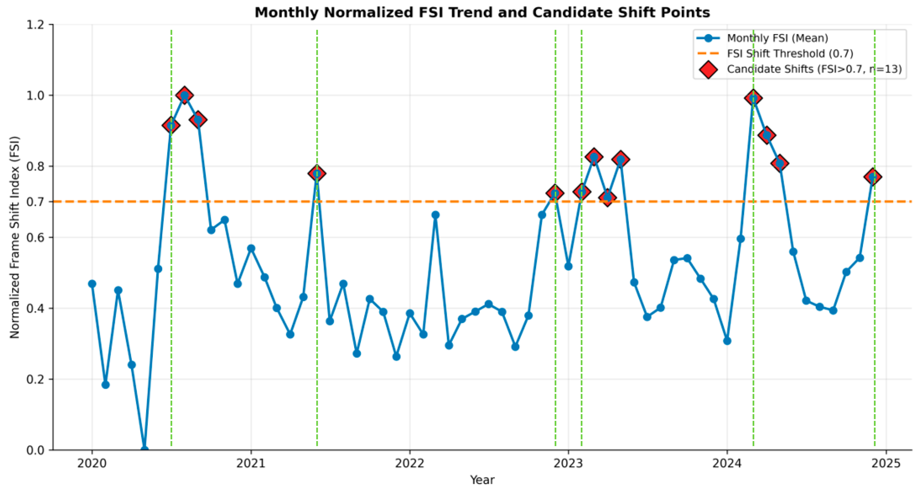 Journalmedia 07 00022 g005 Journalmedia 07 00022 g005