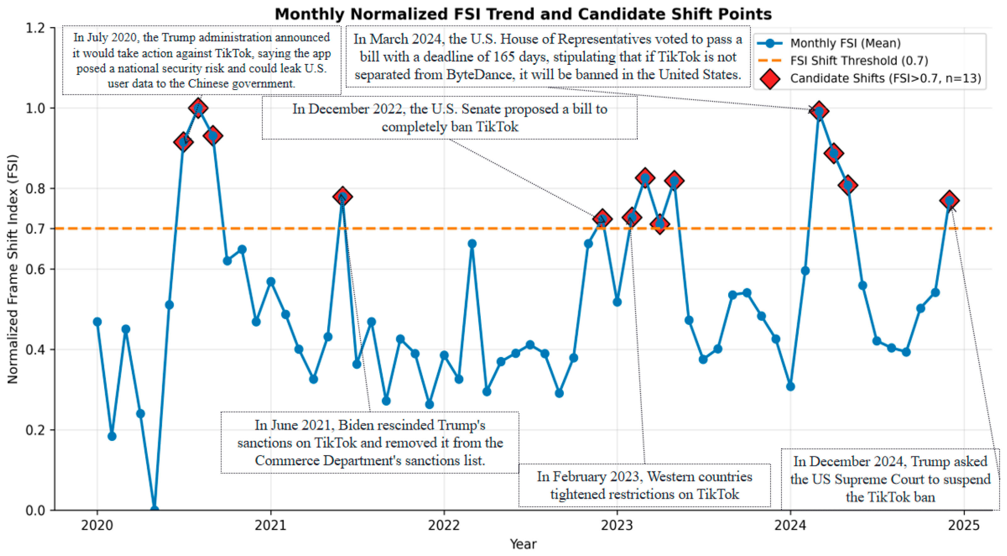 Journalmedia 07 00022 g006 Journalmedia 07 00022 g006
