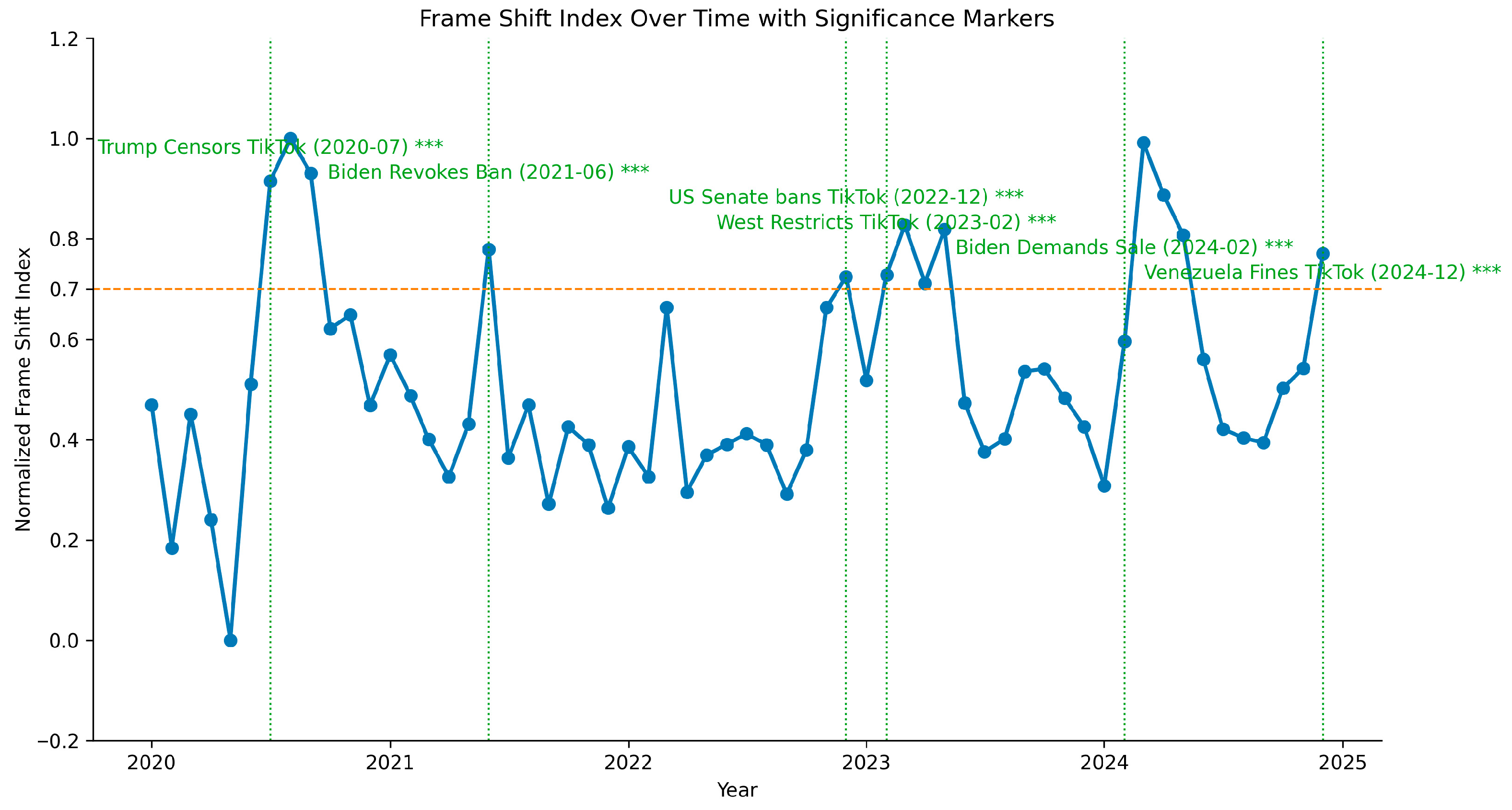 Journalmedia 07 00022 g007 Journalmedia 07 00022 g007