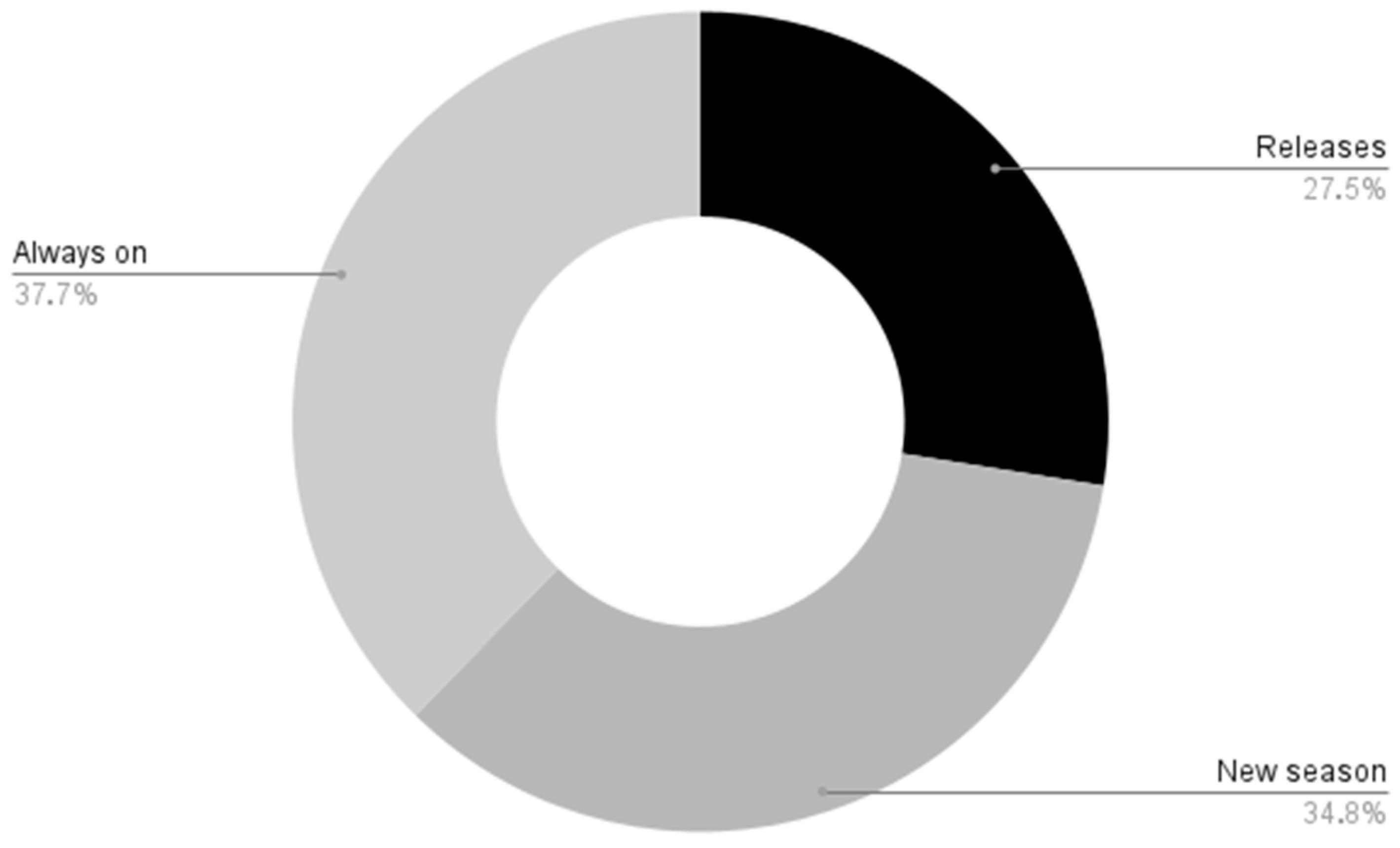 Journalmedia 07 00091 g001