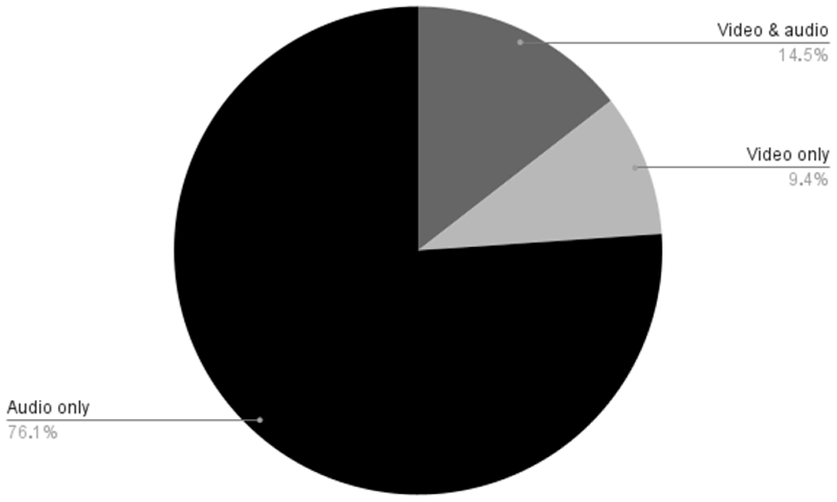 Journalmedia 07 00091 g005