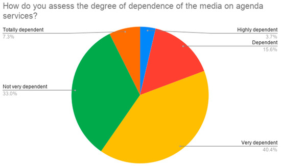 Journalmedia 07 00096 g002