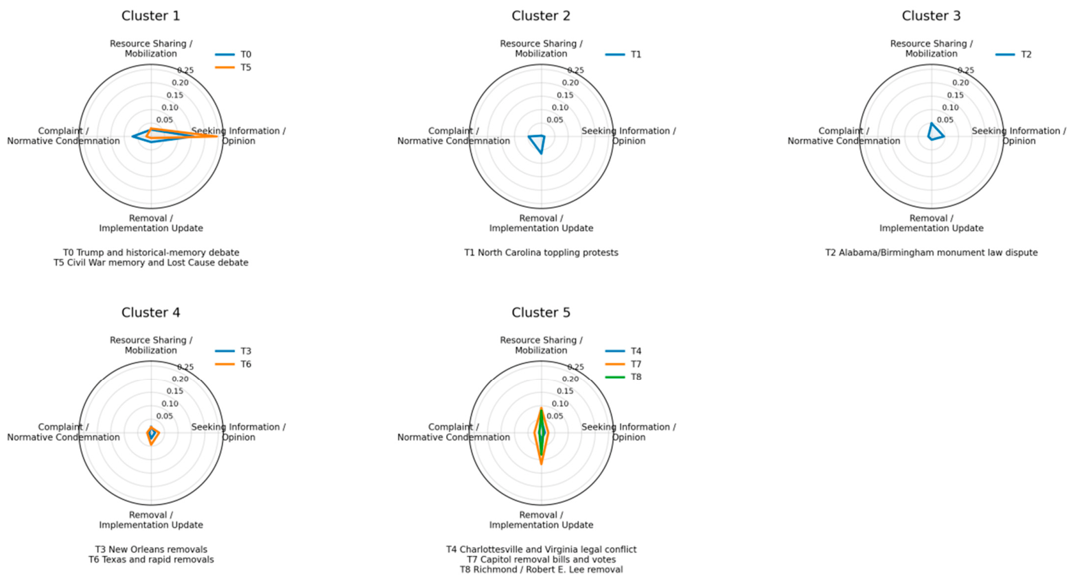 Journalmedia 07 00136 g003 Journalmedia 07 00136 g003