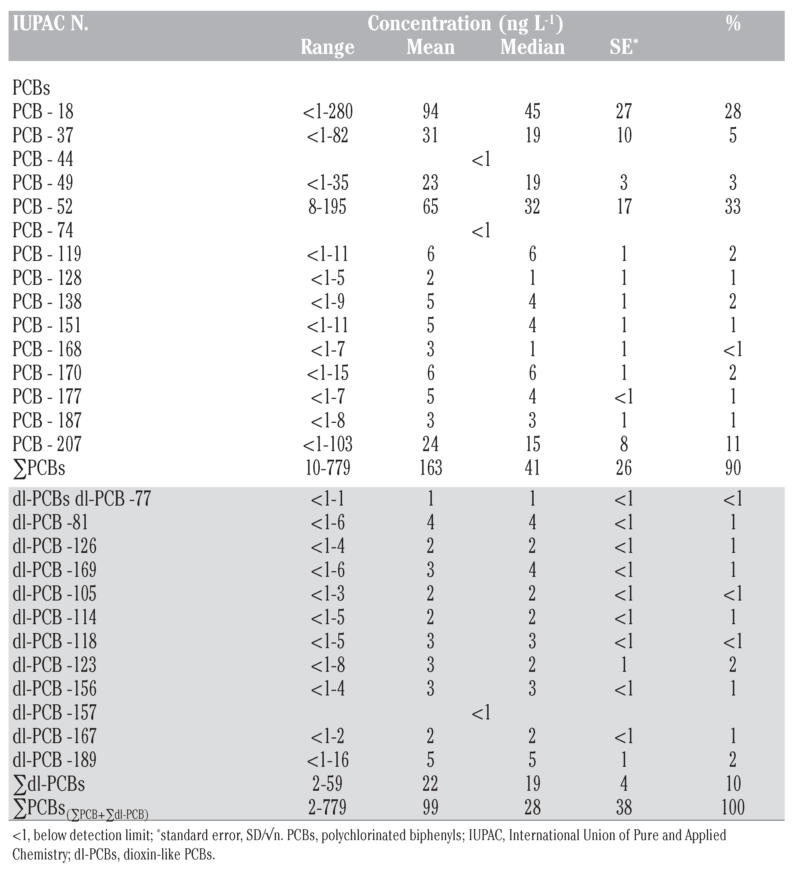 Jox 02 e6 g004 Jox 02 e6 g004