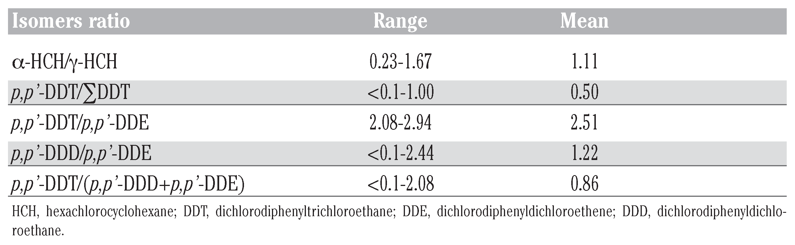 Jox 02 e6 g008 Jox 02 e6 g008
