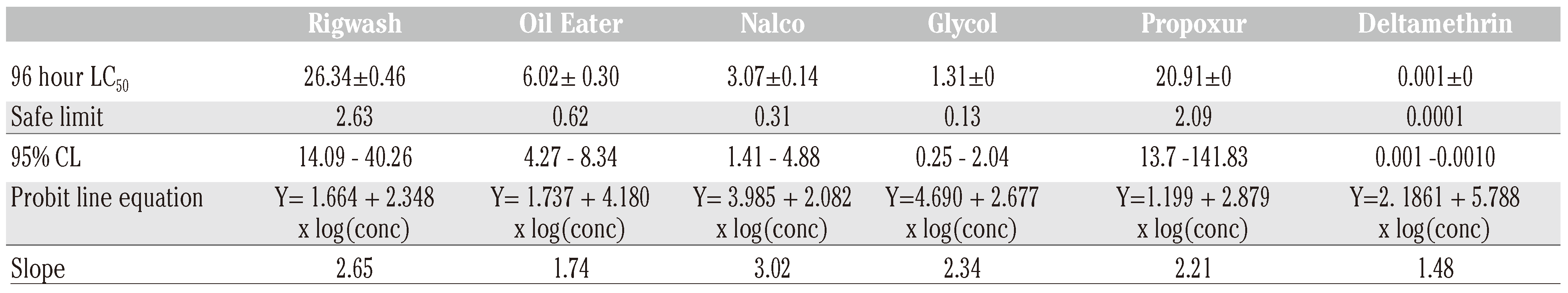 Jox 06 05660 g003