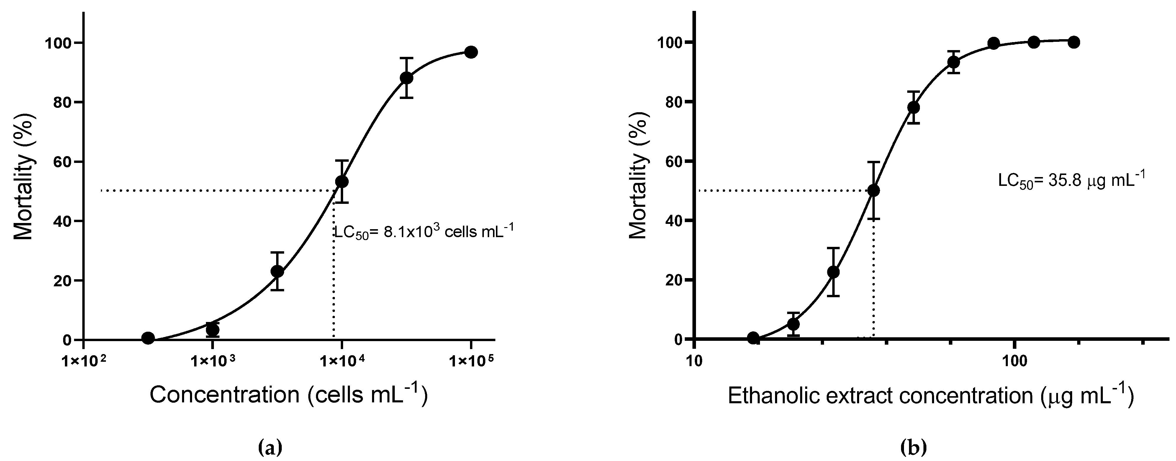 Jox 11 00003 g002 Jox 11 00003 g002