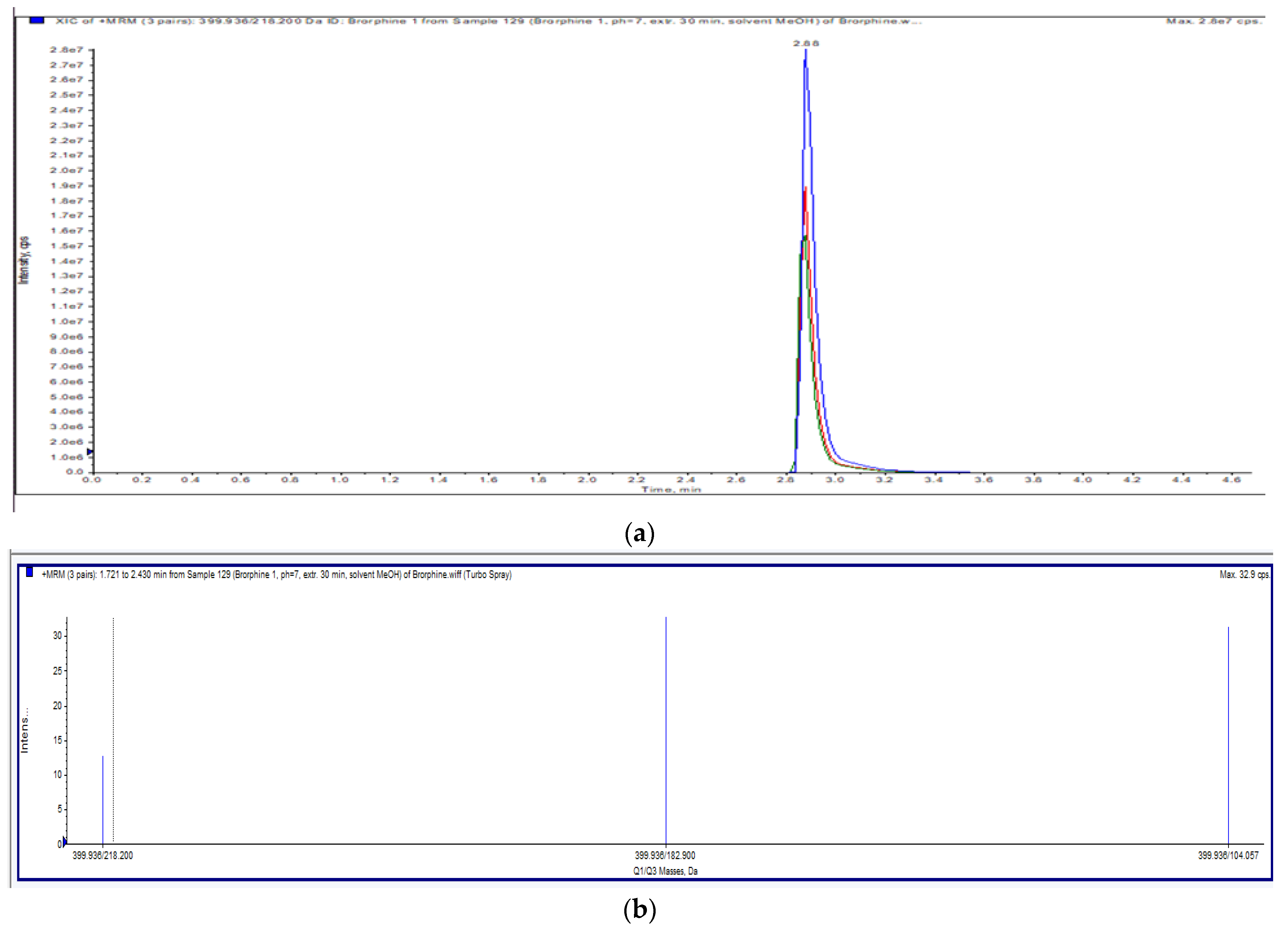 Jox 12 00025 g002 Jox 12 00025 g002