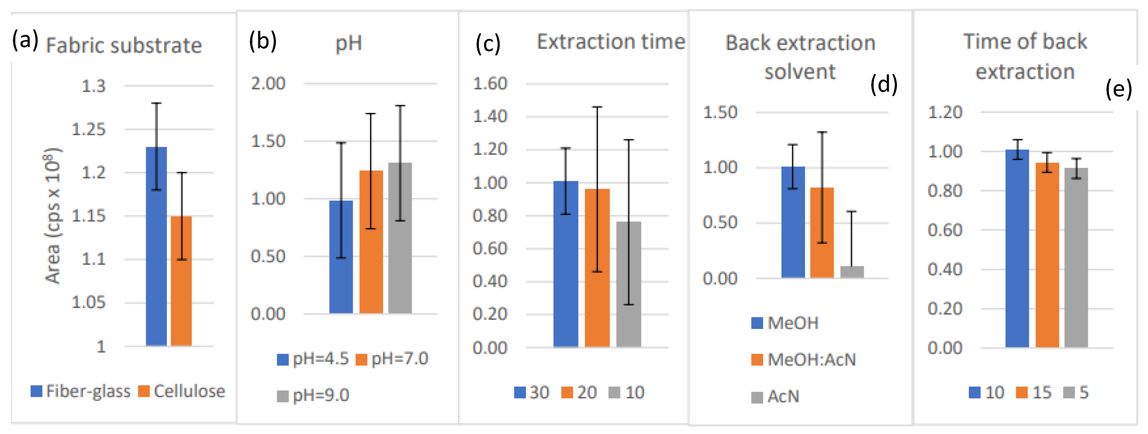 Jox 12 00025 g003 Jox 12 00025 g003