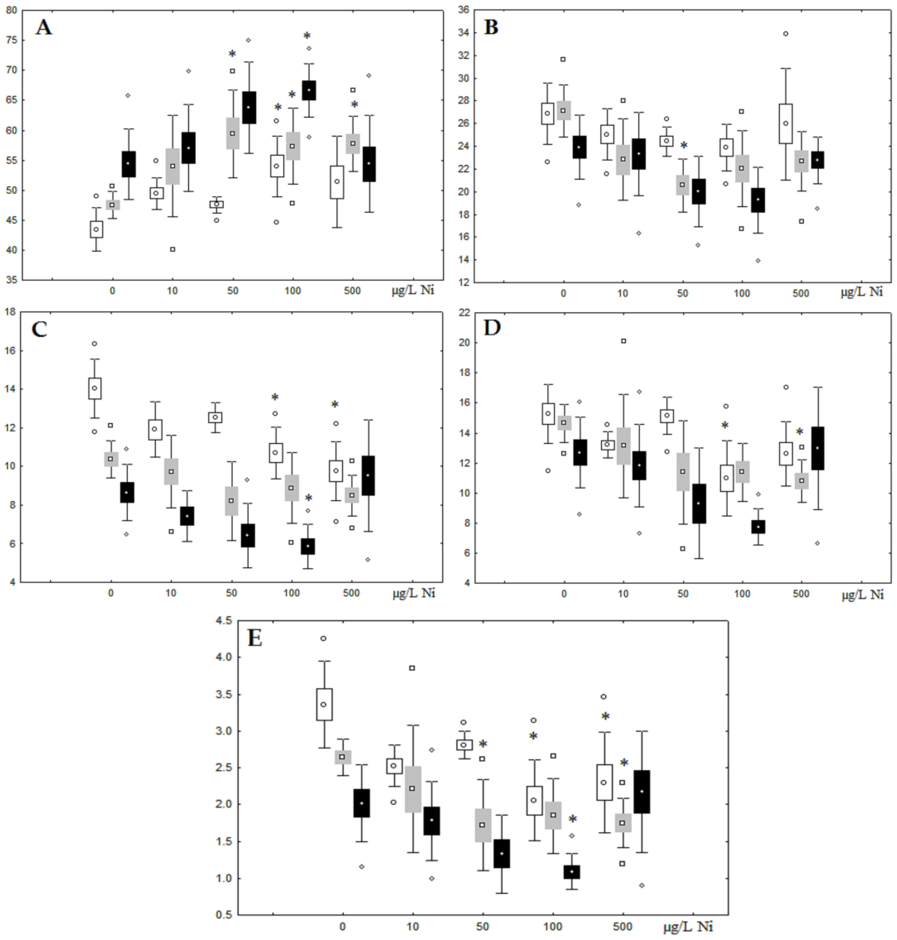 Jox 13 00011 g004 Jox 13 00011 g004