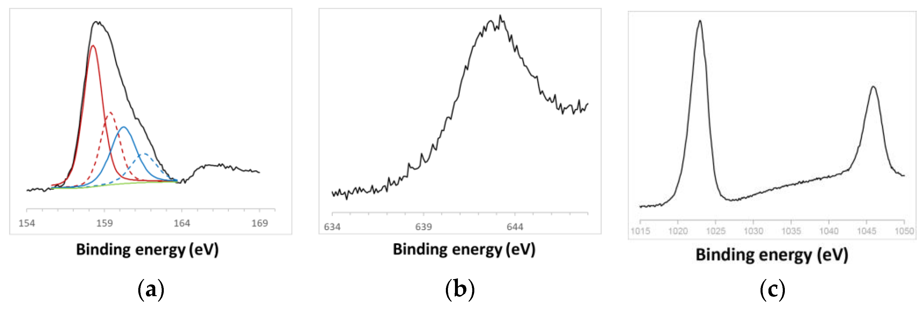 Jox 14 00028 g003 Jox 14 00028 g003