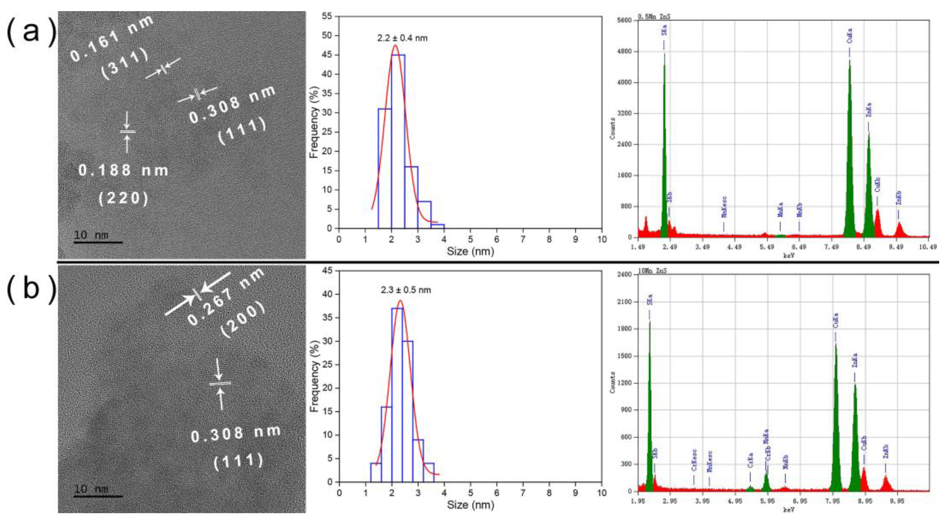 Jox 14 00028 g004 Jox 14 00028 g004