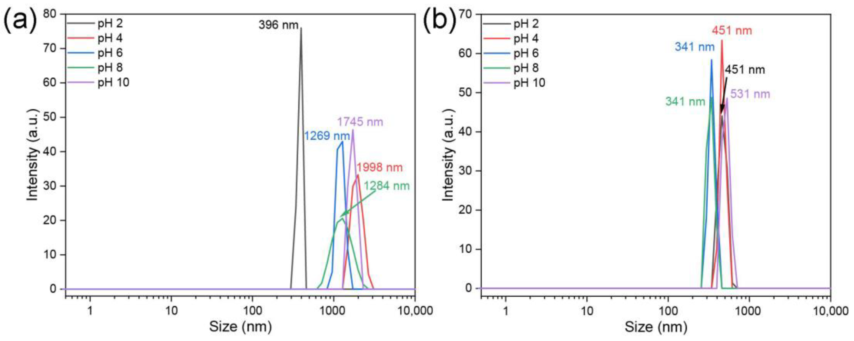 Jox 14 00028 g005 Jox 14 00028 g005