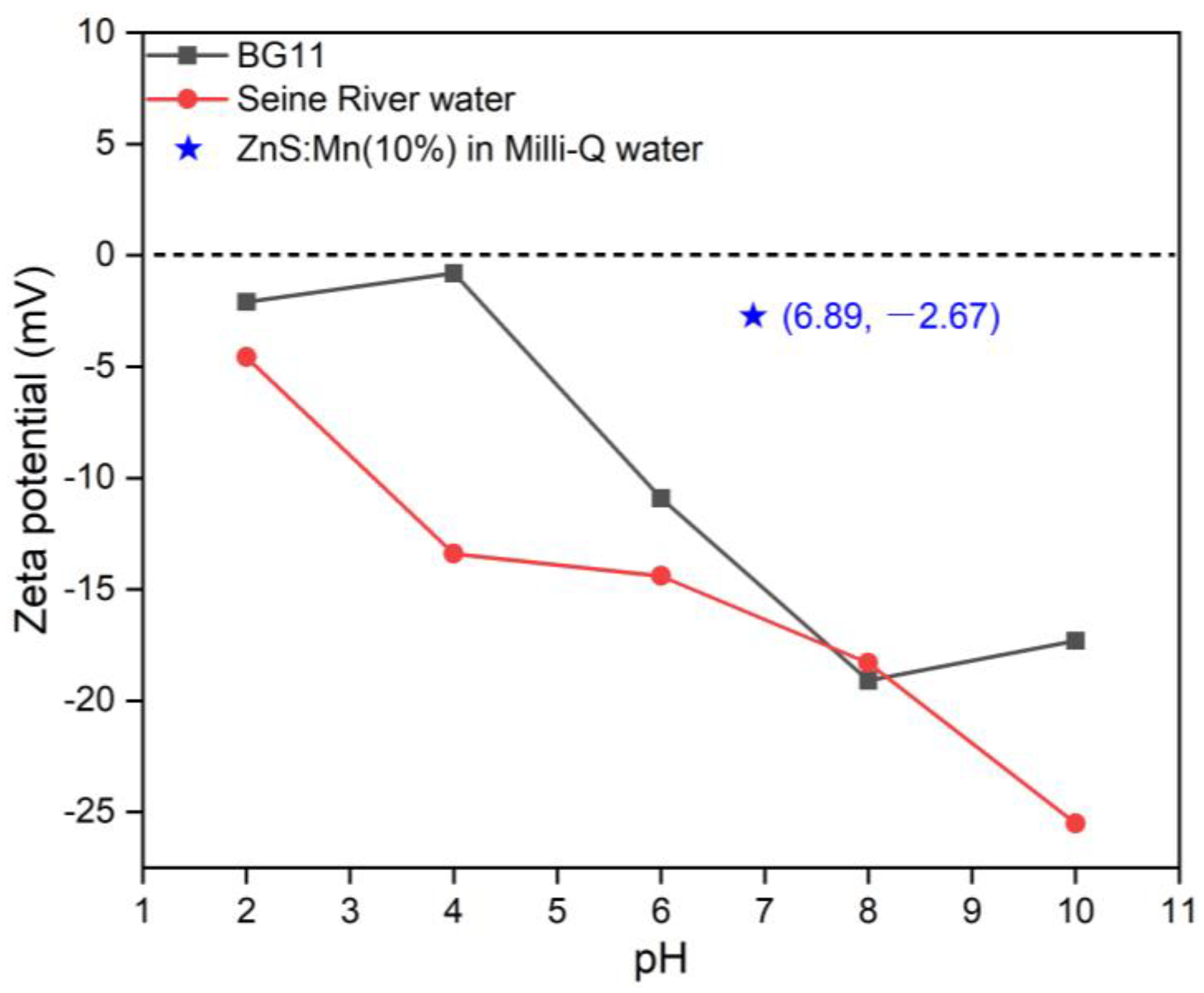 Jox 14 00028 g006 Jox 14 00028 g006