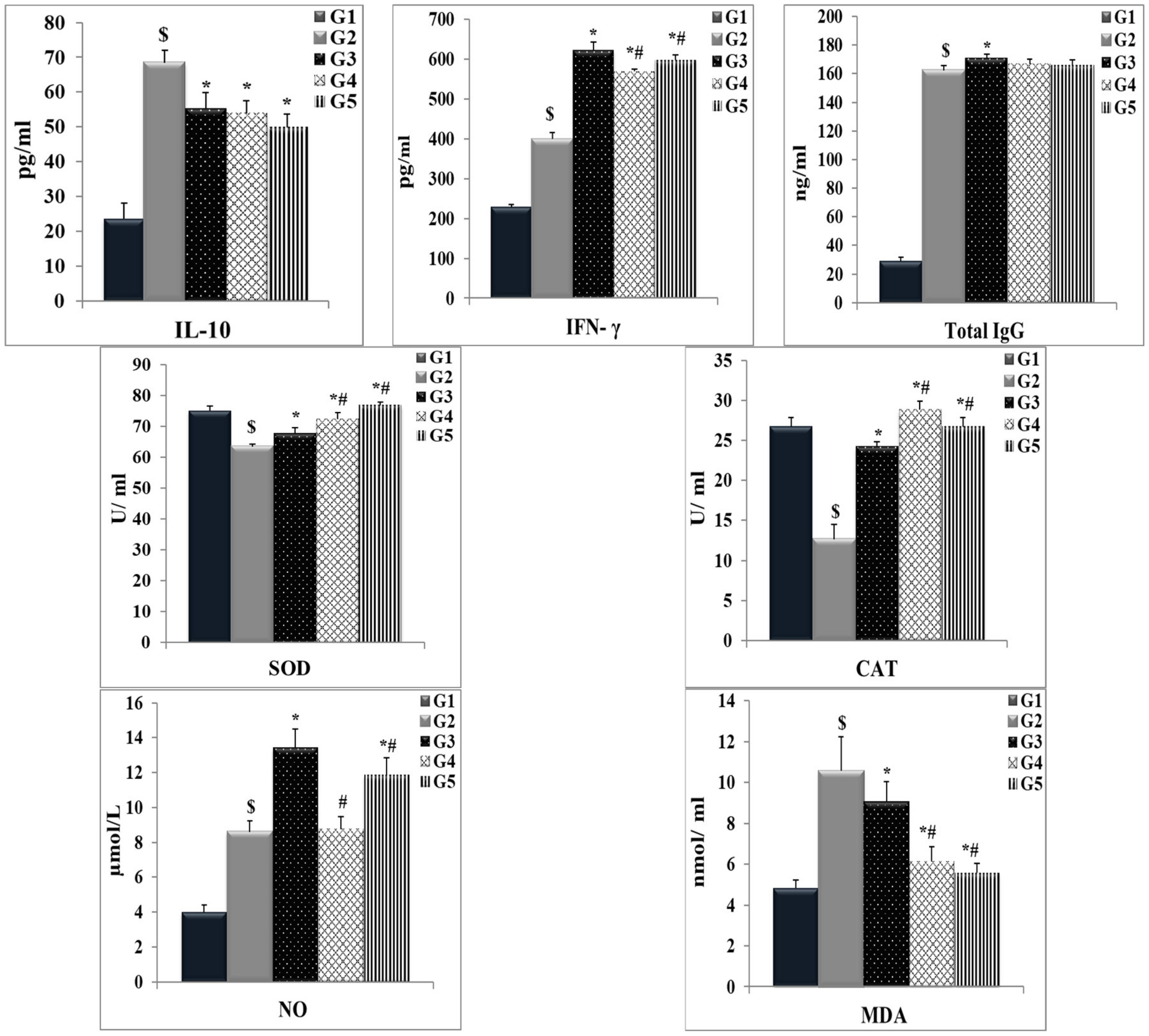 Jox 14 00056 g013 Jox 14 00056 g013