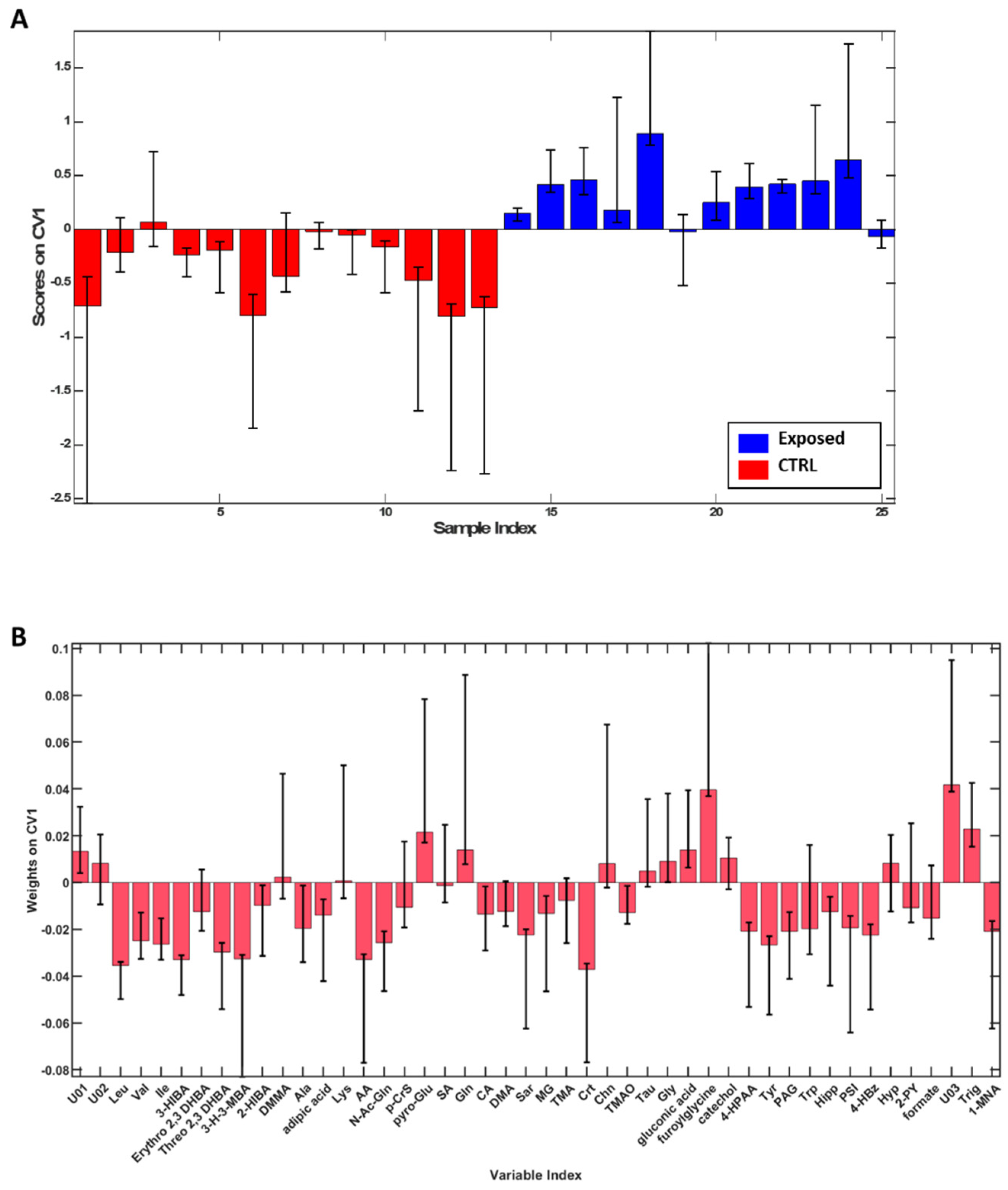 Jox 15 00039 g002 Jox 15 00039 g002
