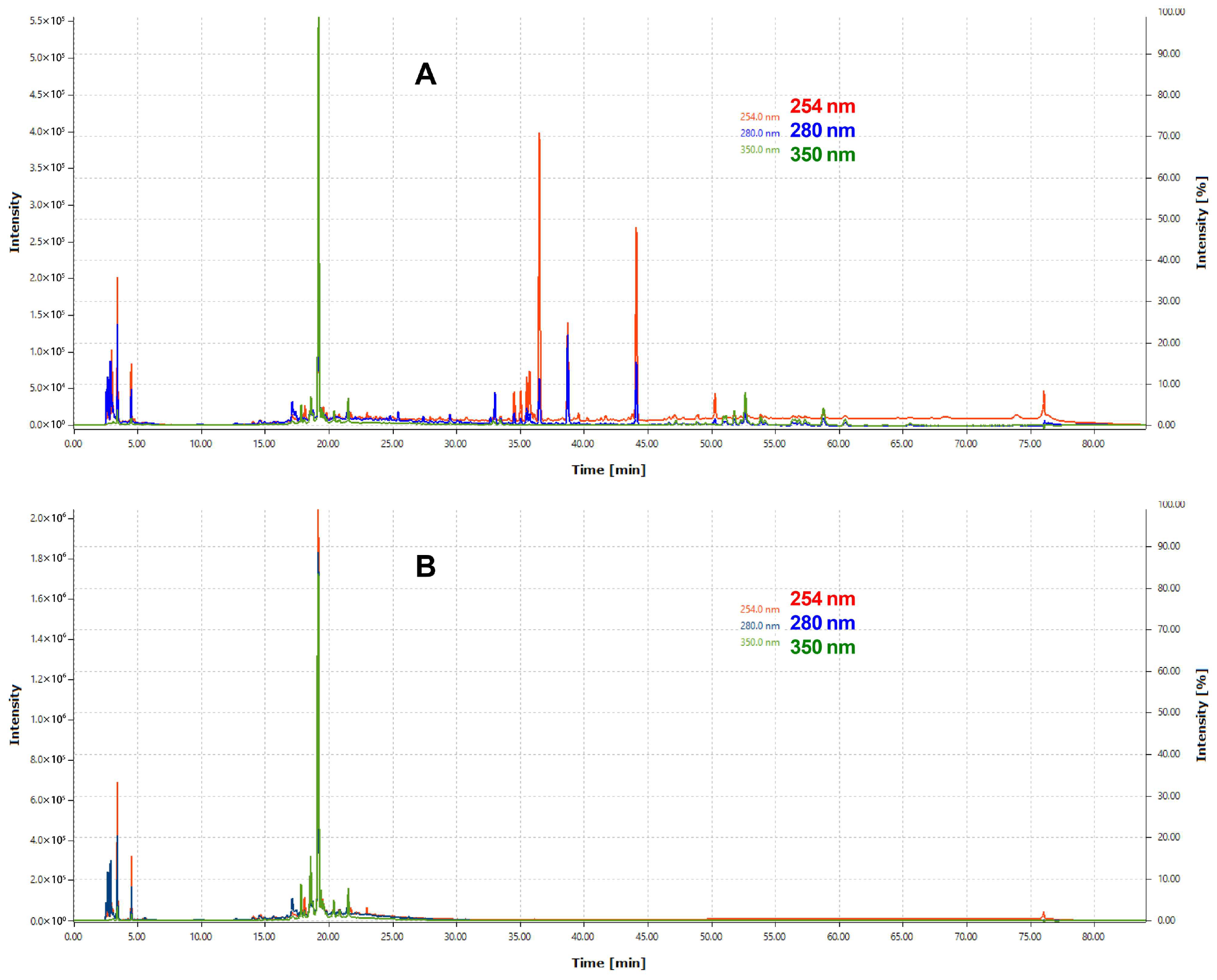 Jox 15 00156 g003 Jox 15 00156 g003