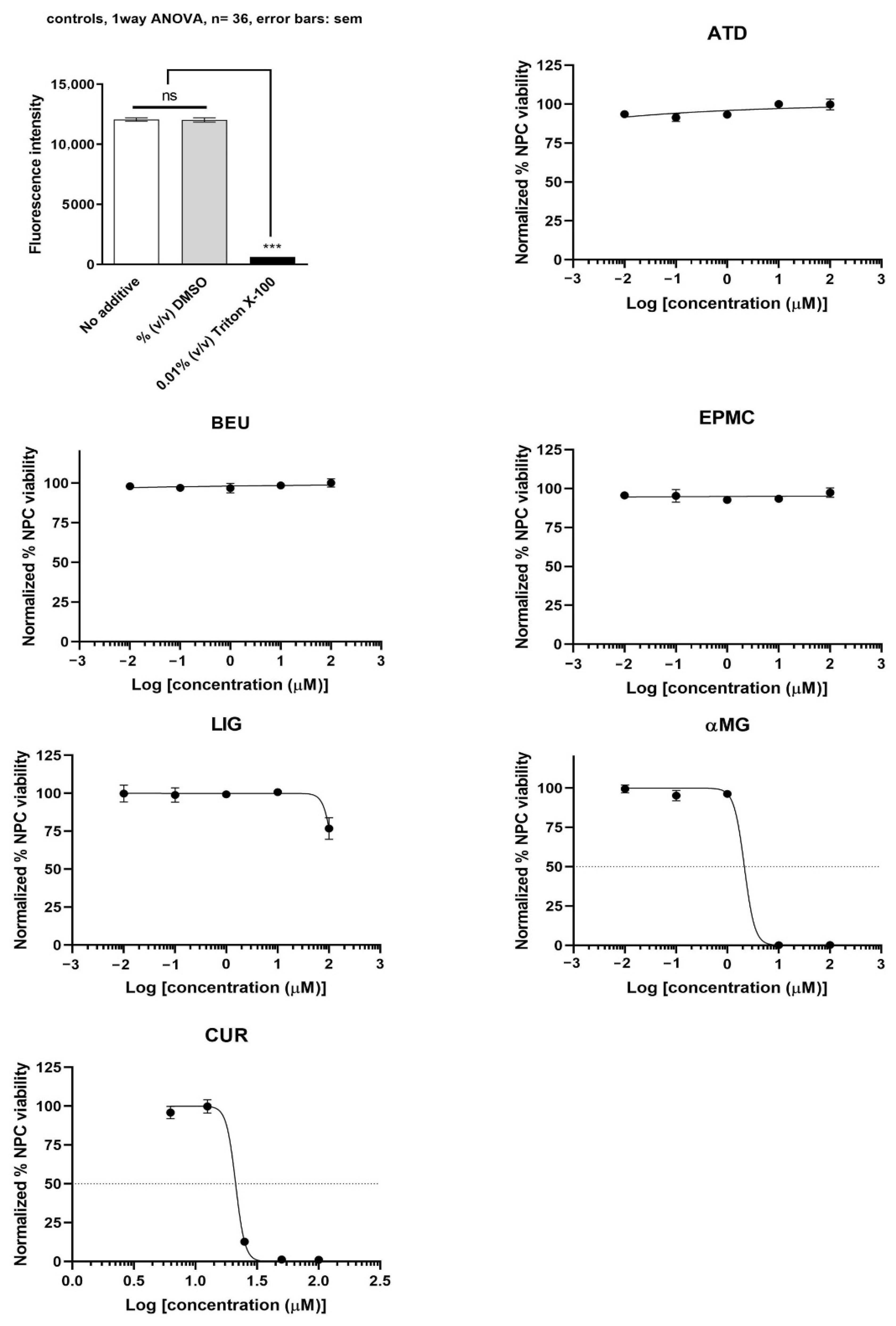 Jox 15 00175 g003 Jox 15 00175 g003