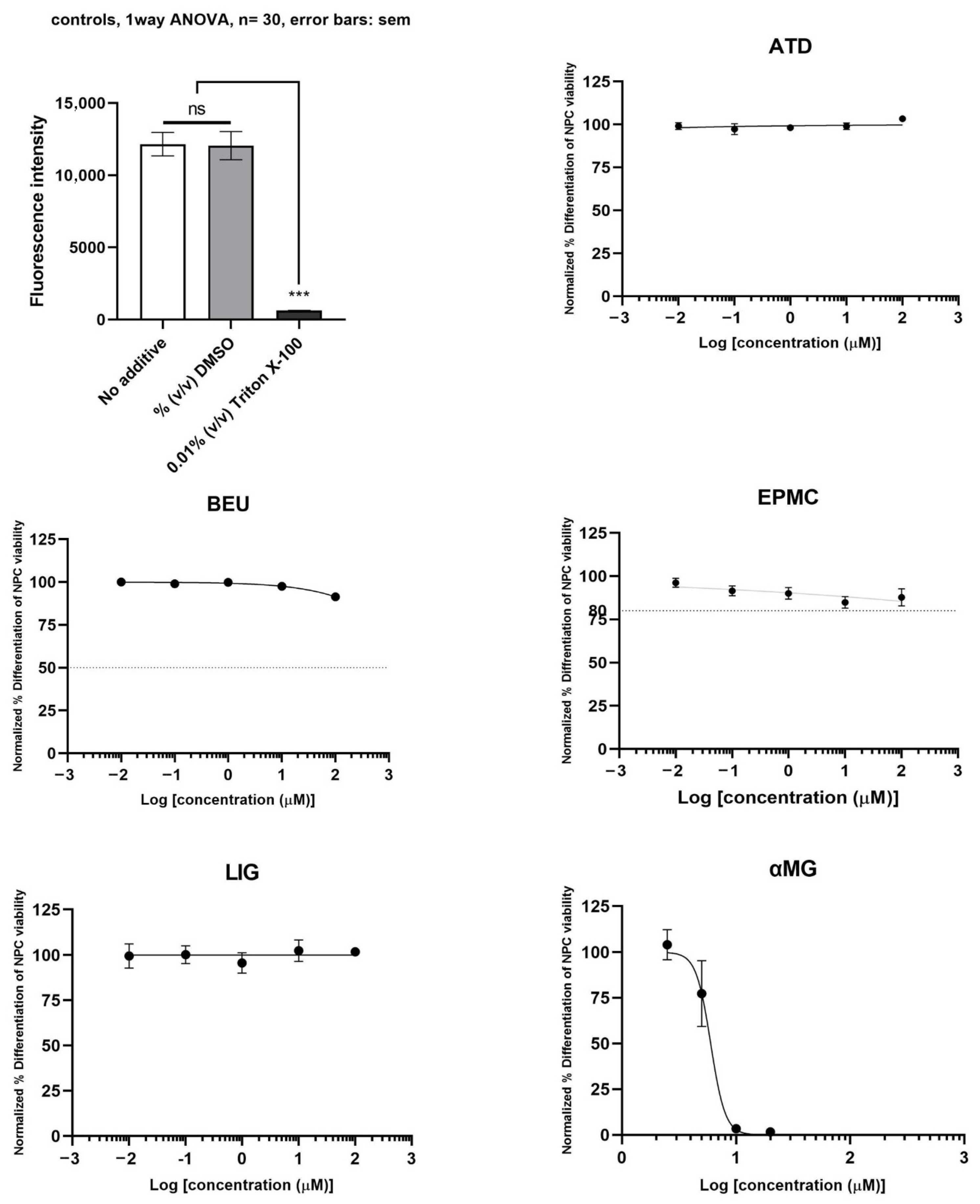 Jox 15 00175 g004 Jox 15 00175 g004