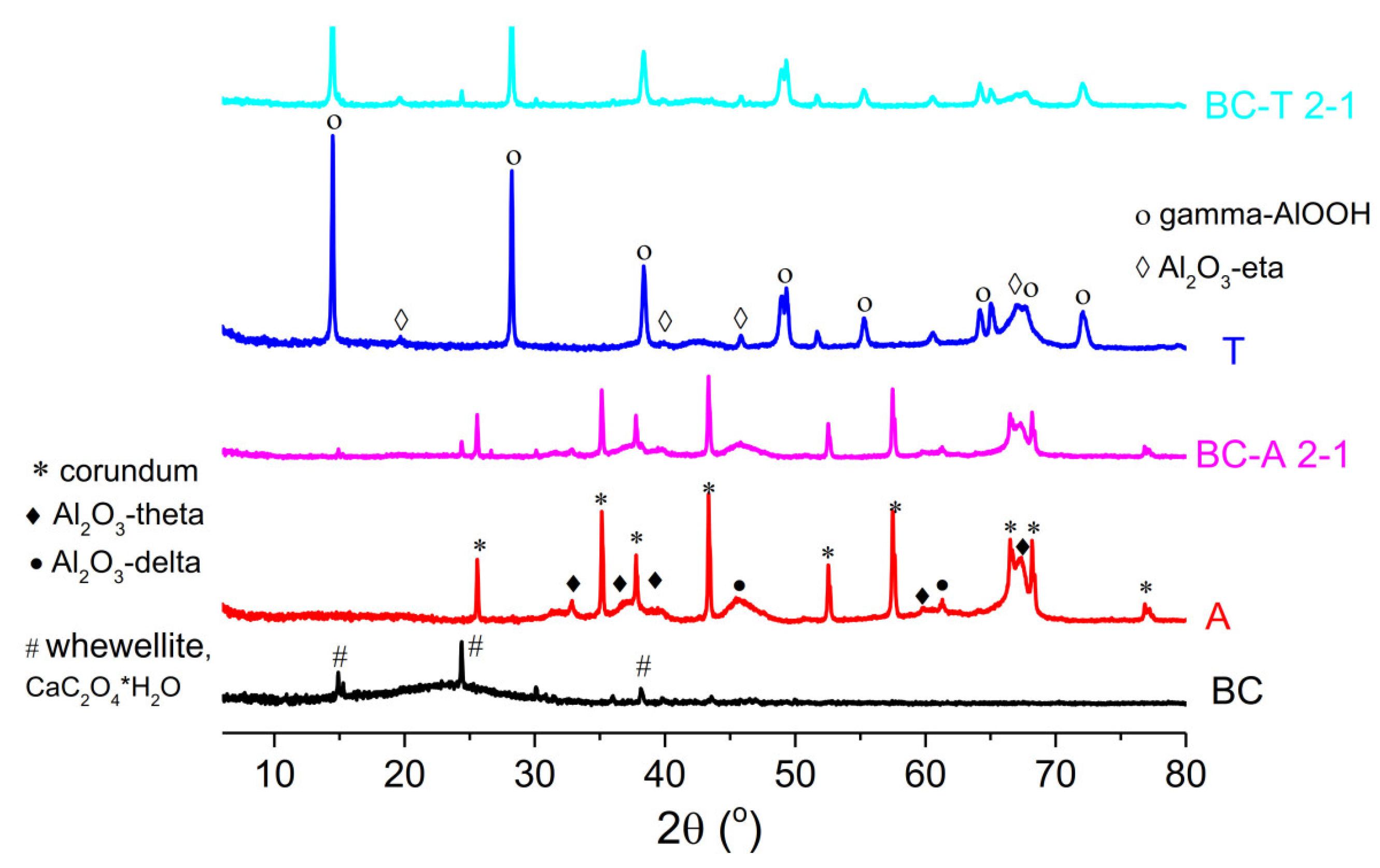 Jox 15 00191 g003 Jox 15 00191 g003