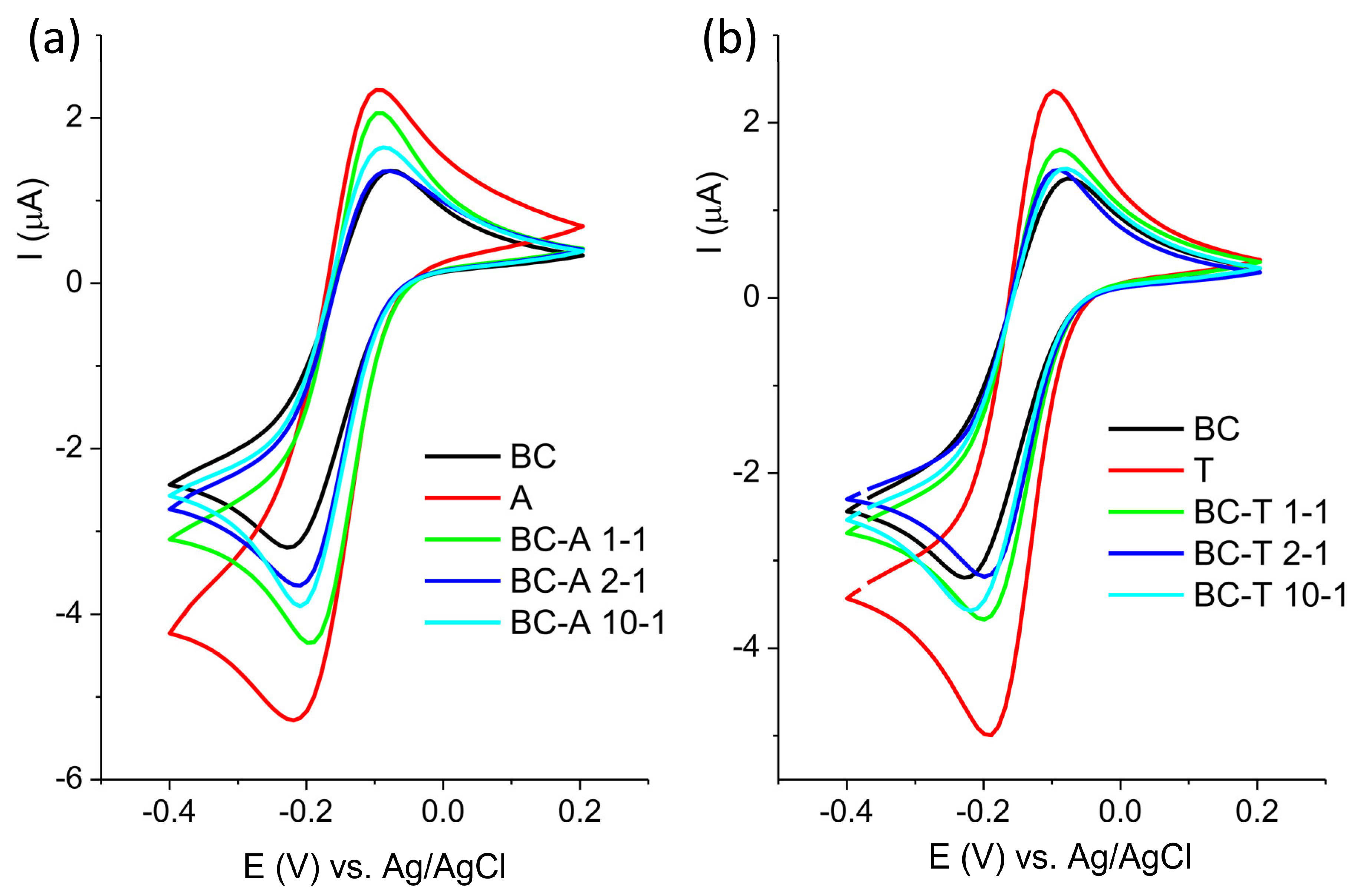 Jox 15 00191 g005 Jox 15 00191 g005