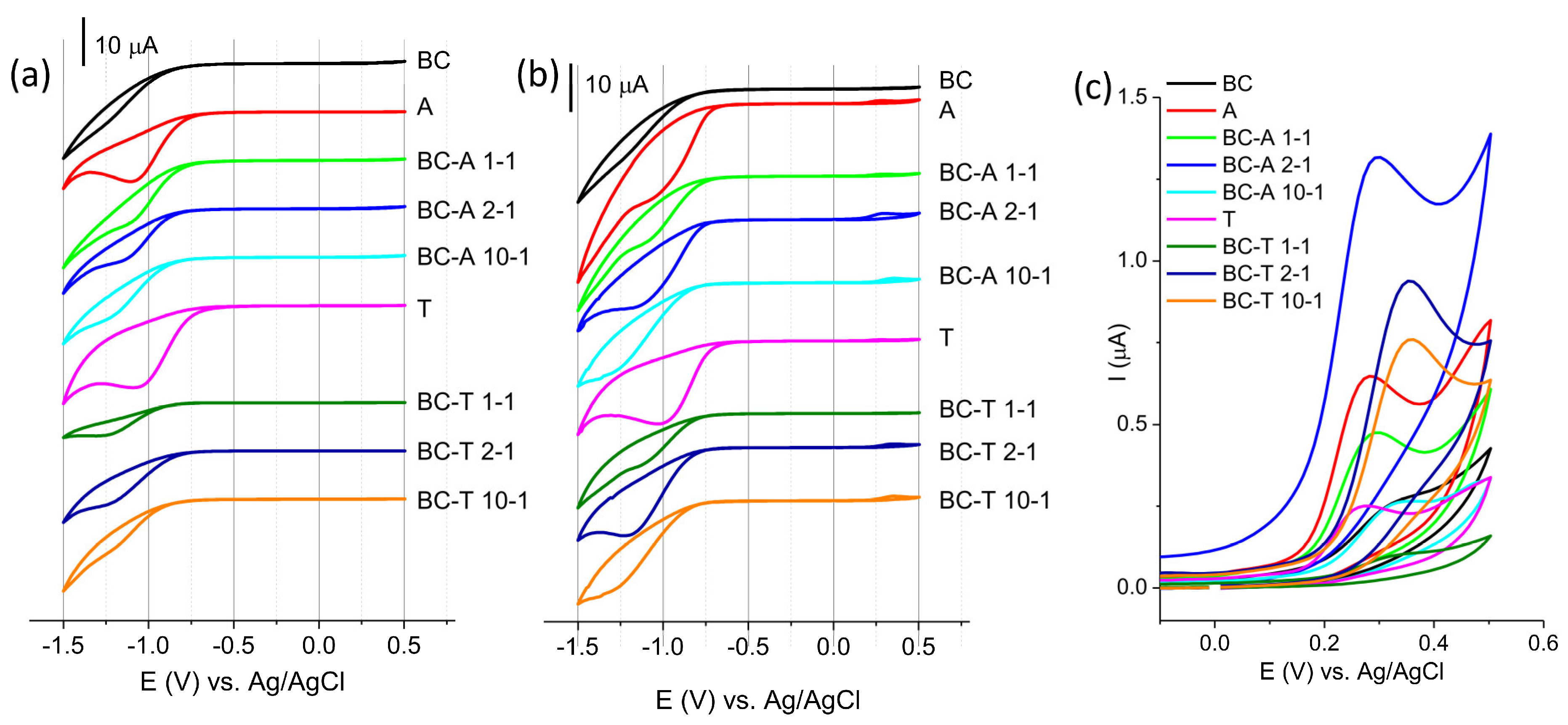 Jox 15 00191 g006 Jox 15 00191 g006