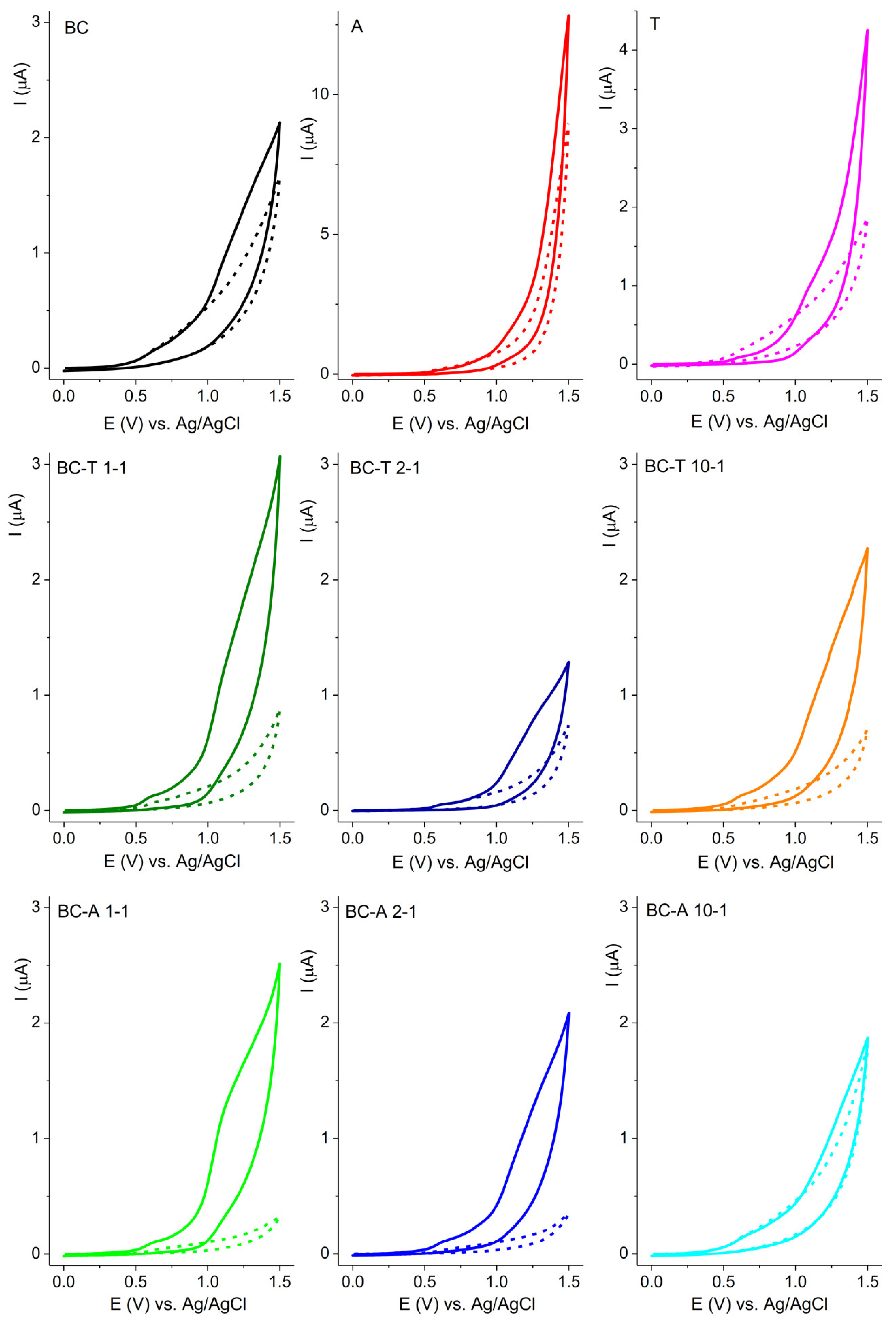 Jox 15 00191 g008 Jox 15 00191 g008