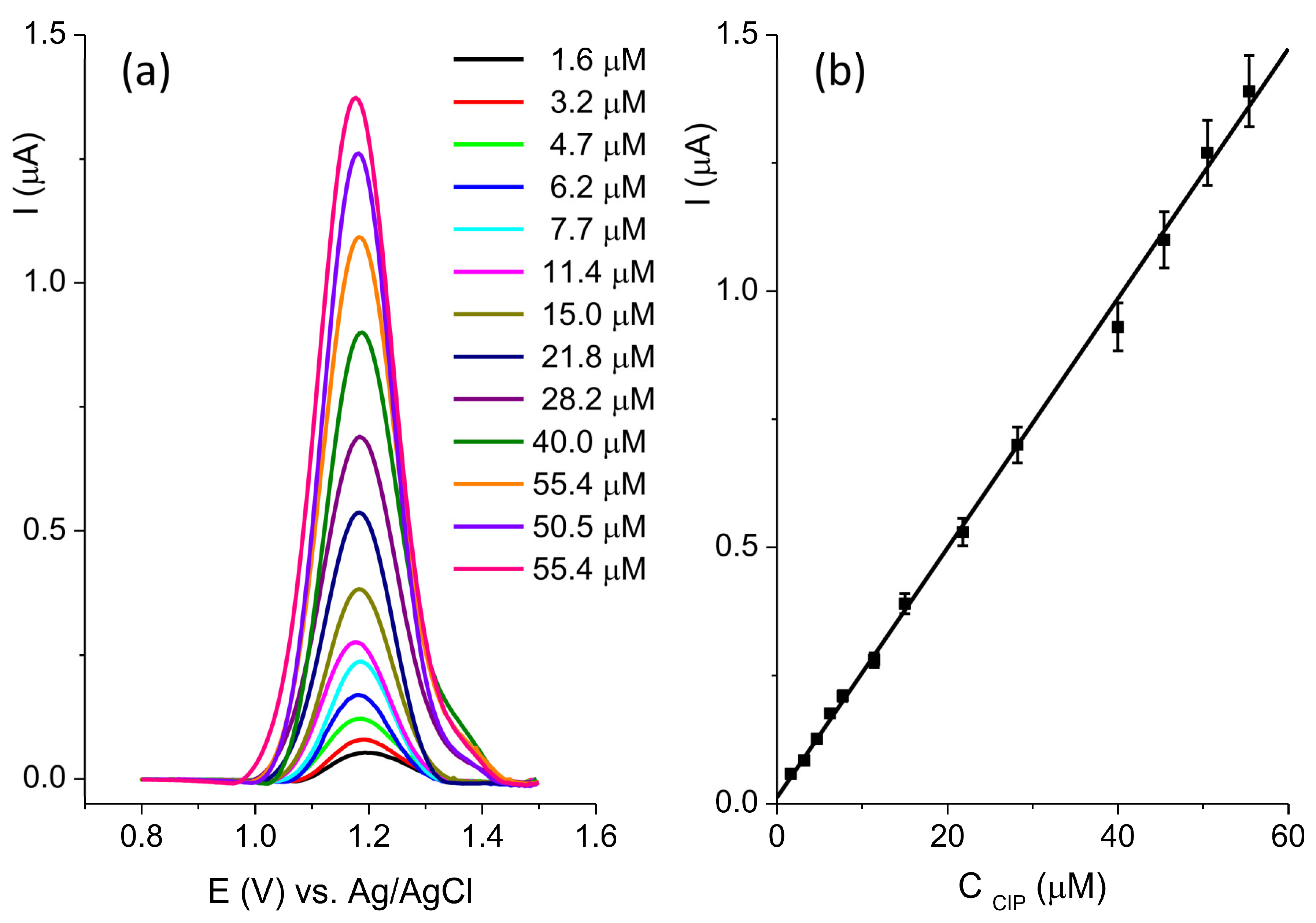 Jox 15 00191 g009 Jox 15 00191 g009