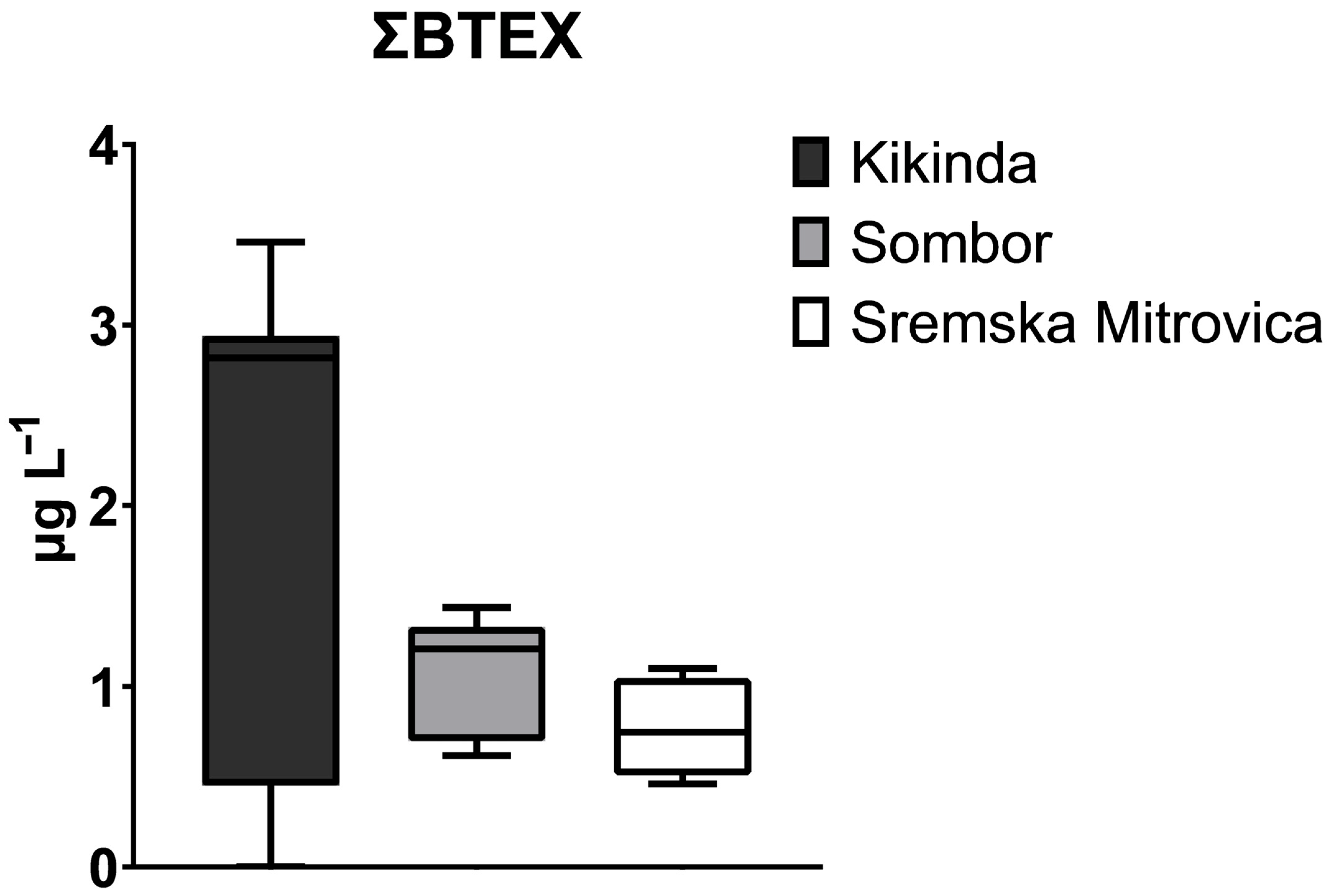 Jox 16 00116 g002 Jox 16 00116 g002