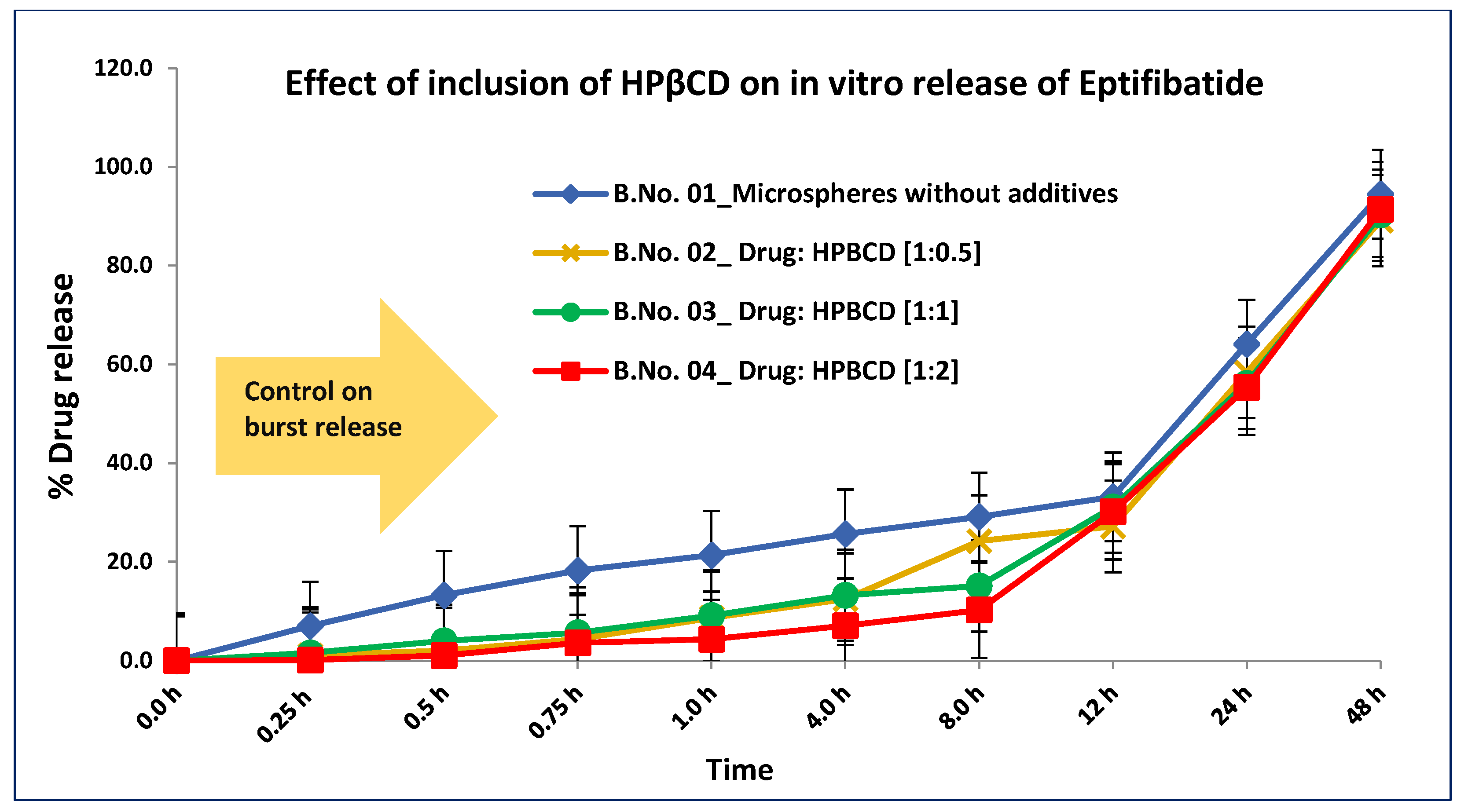 Jpbi 02 00008 g001 Jpbi 02 00008 g001