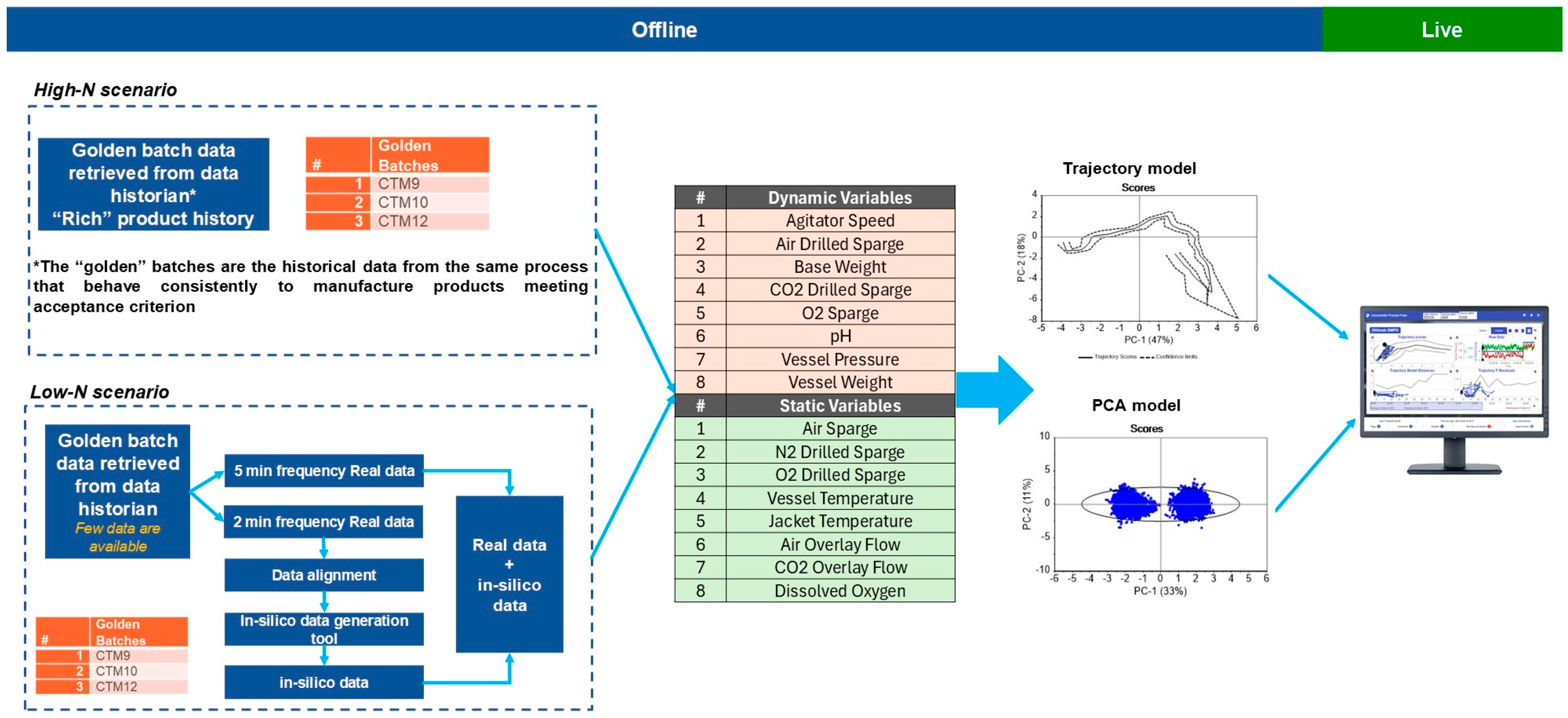 Jpbi 02 00017 g002 Jpbi 02 00017 g002