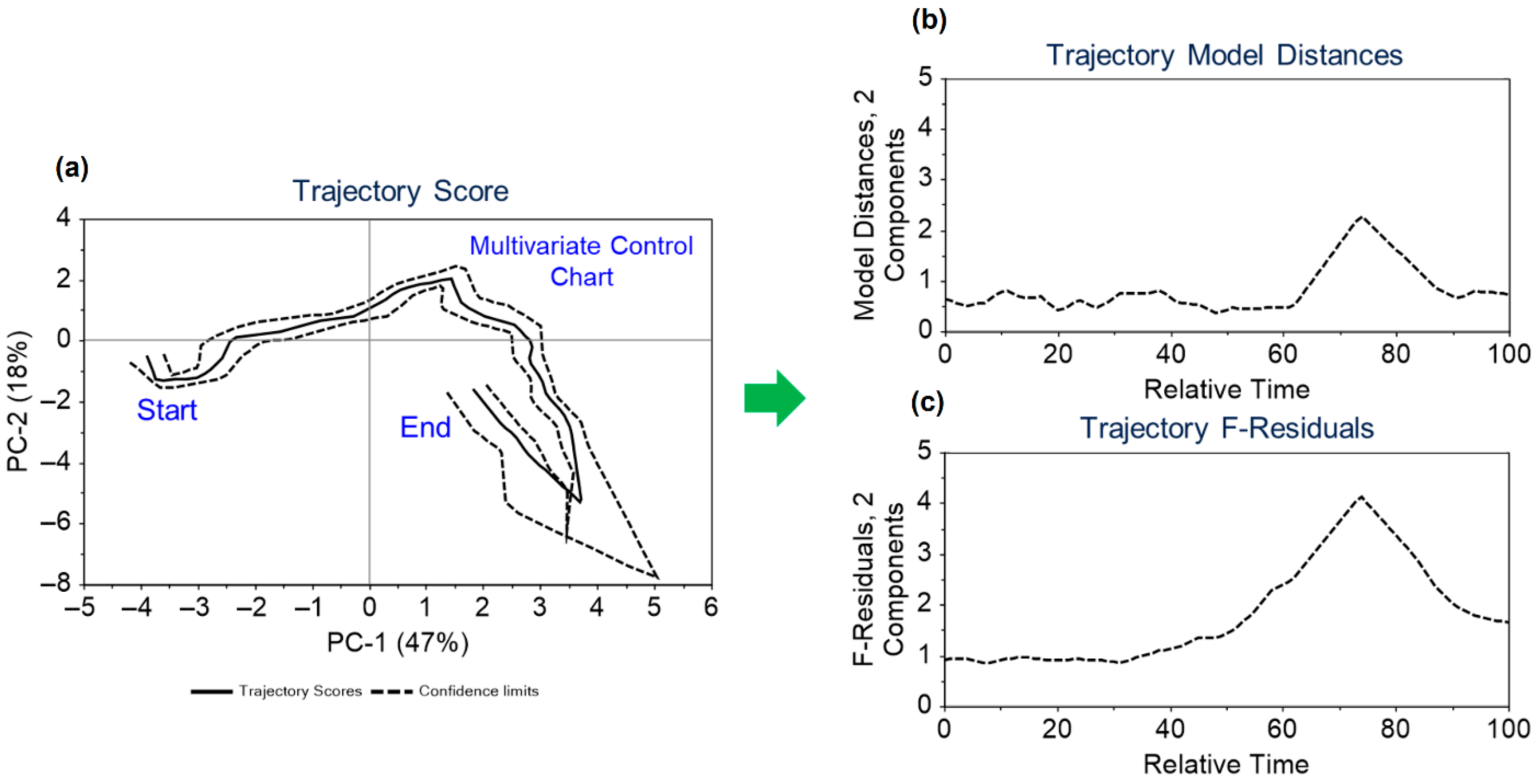 Jpbi 02 00017 g005 Jpbi 02 00017 g005